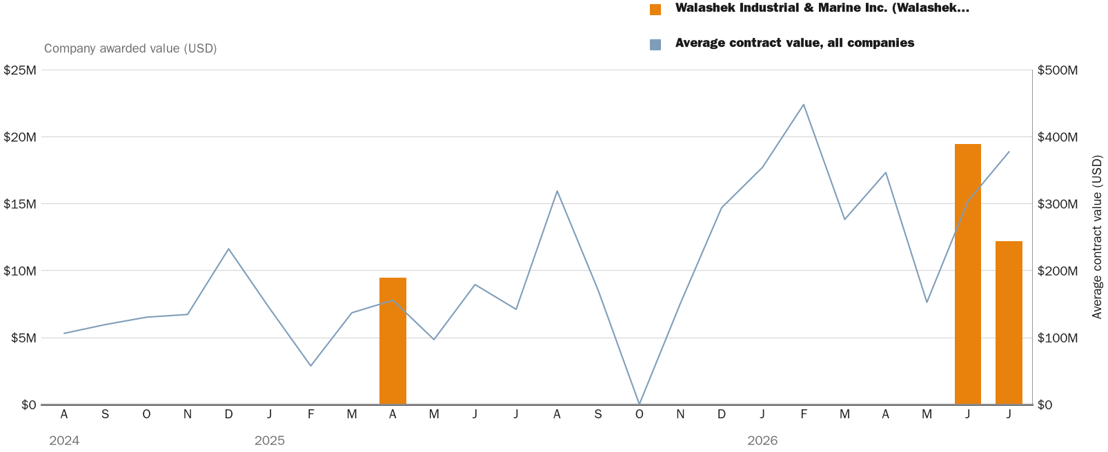 NewsFindr Chart Maker