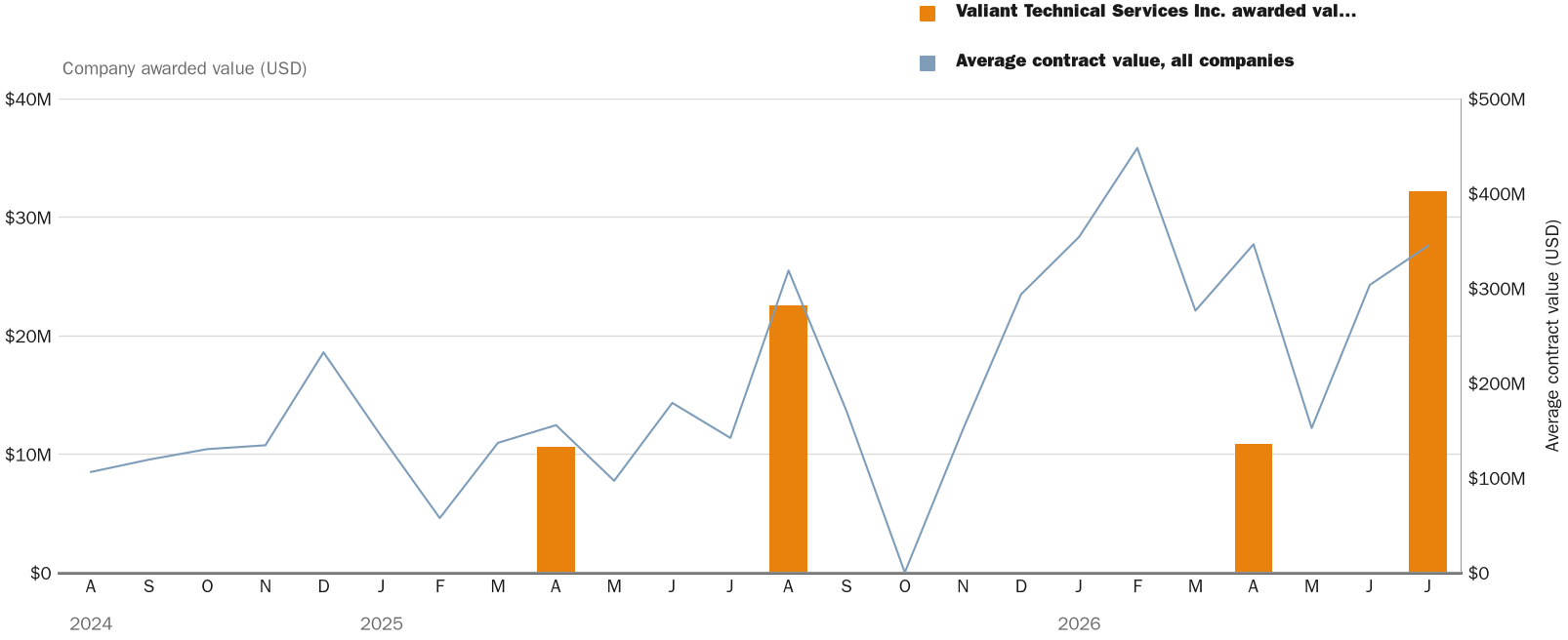 NewsFindr Chart Maker