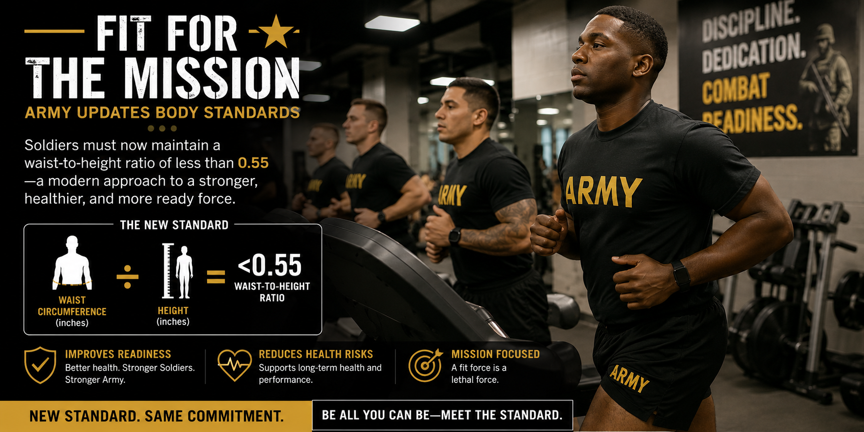 U.S Army Requires Soldiers to Meet New Waist- to-Height Body Standard Rules
