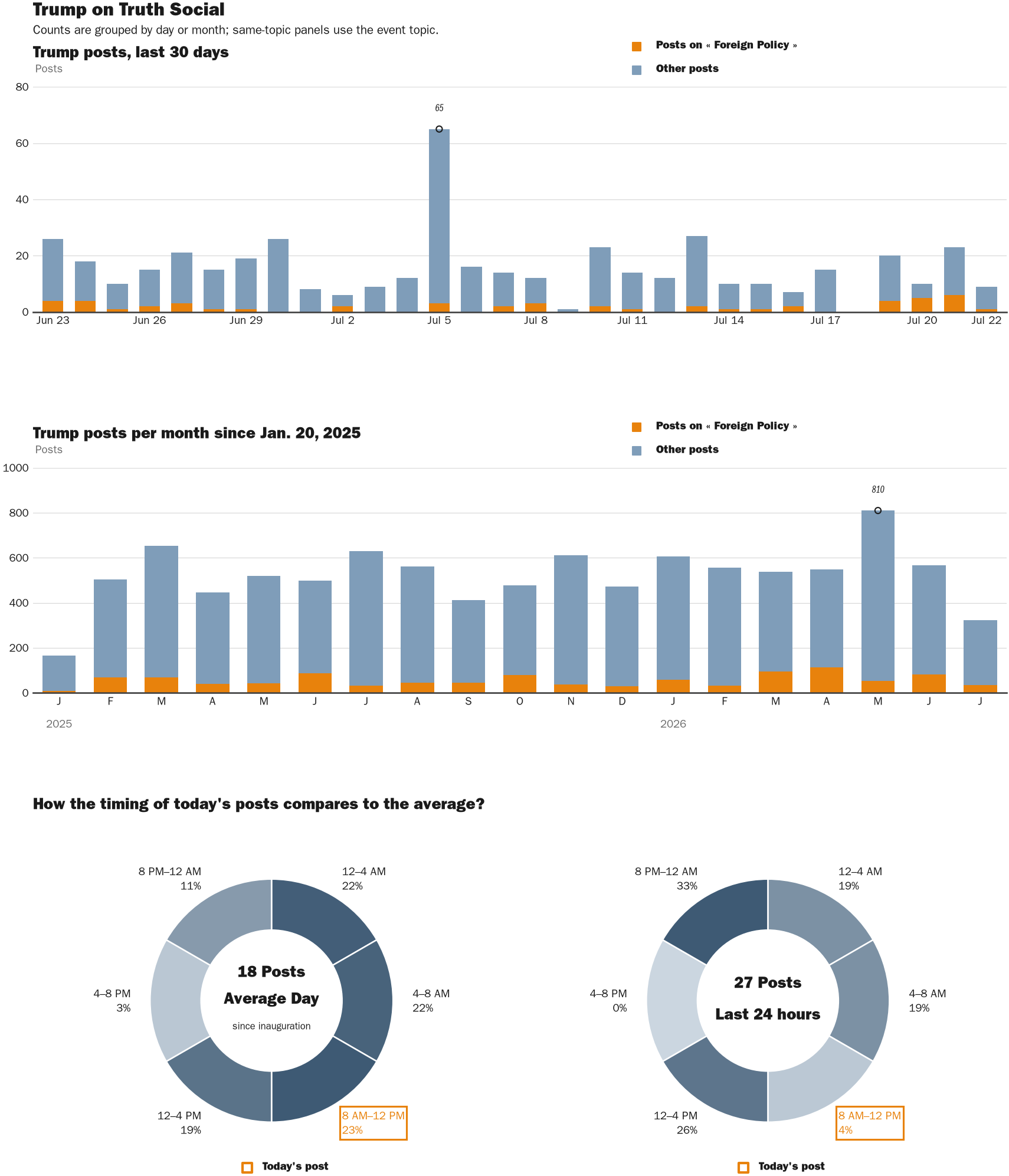 NewsFindr Chart Maker
