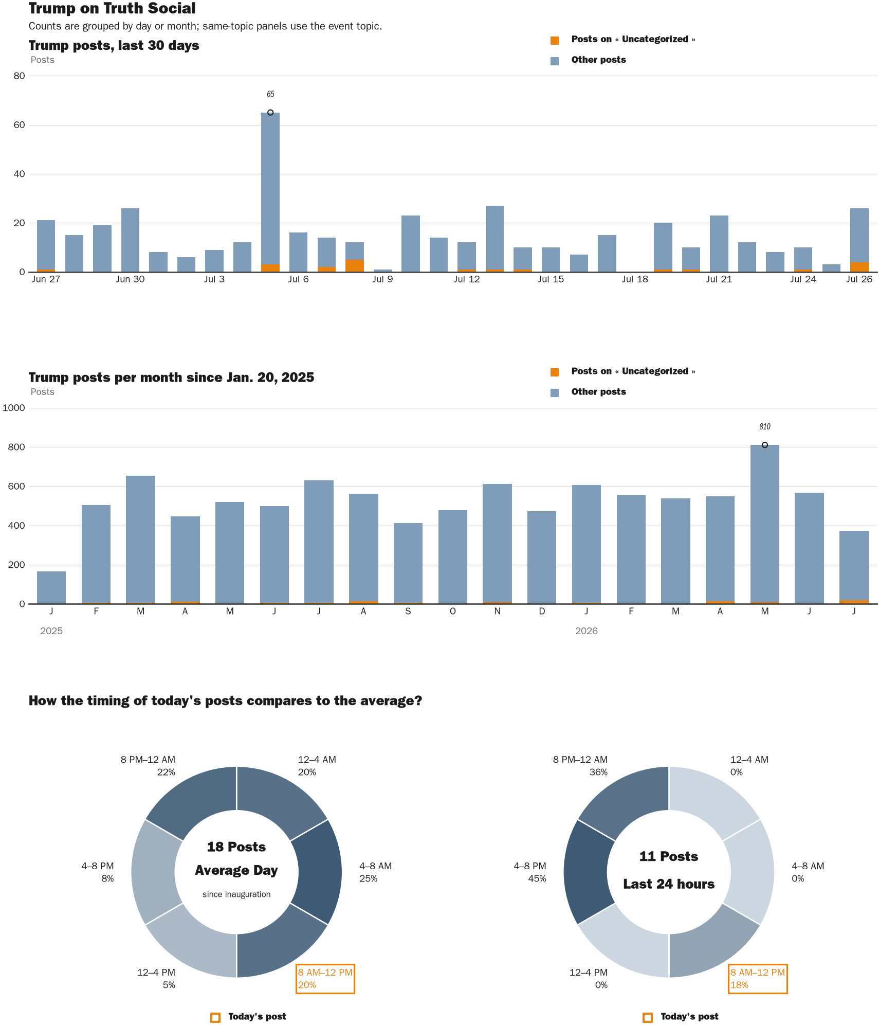 NewsFindr Chart Maker