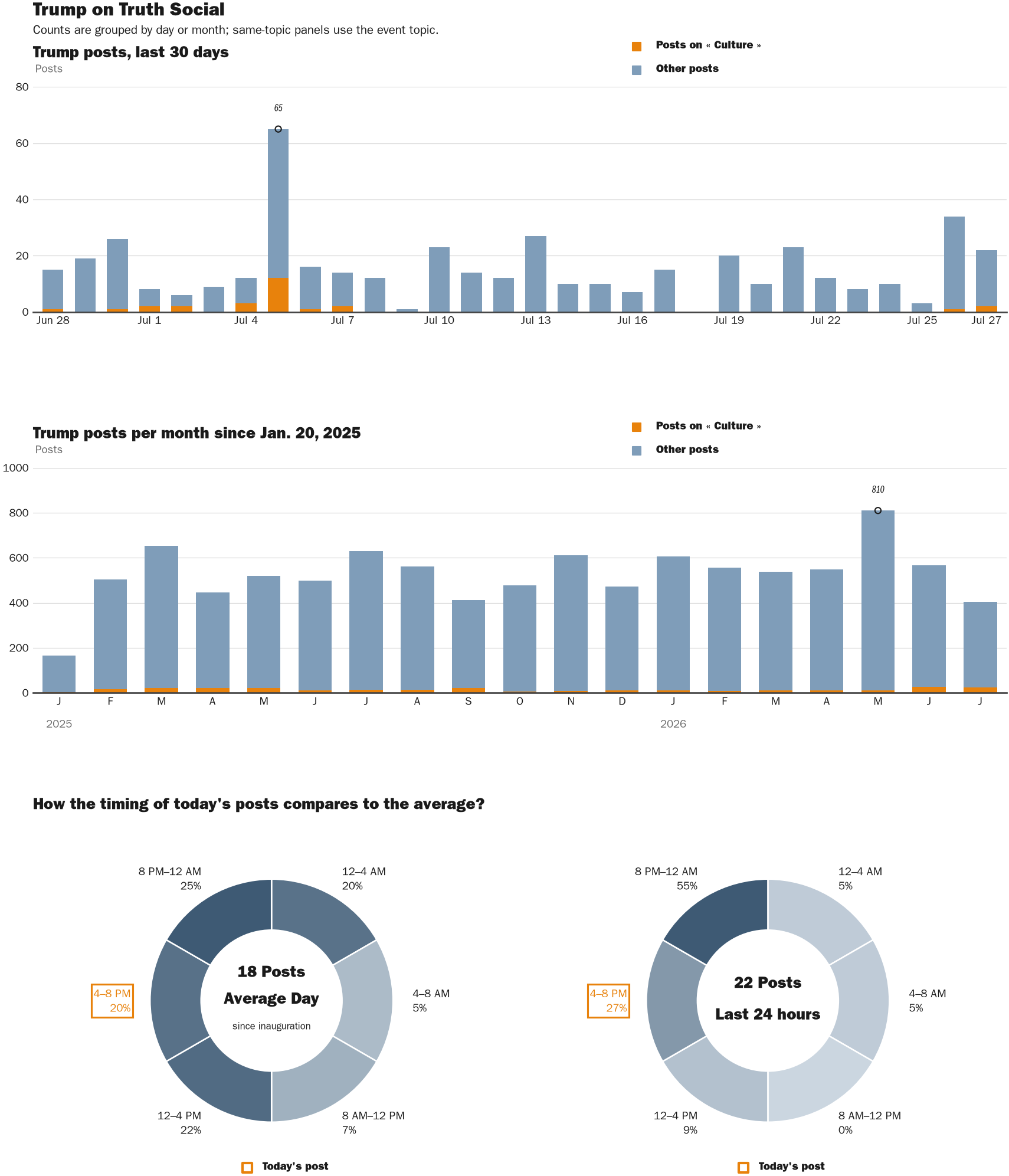 NewsFindr Chart Maker
