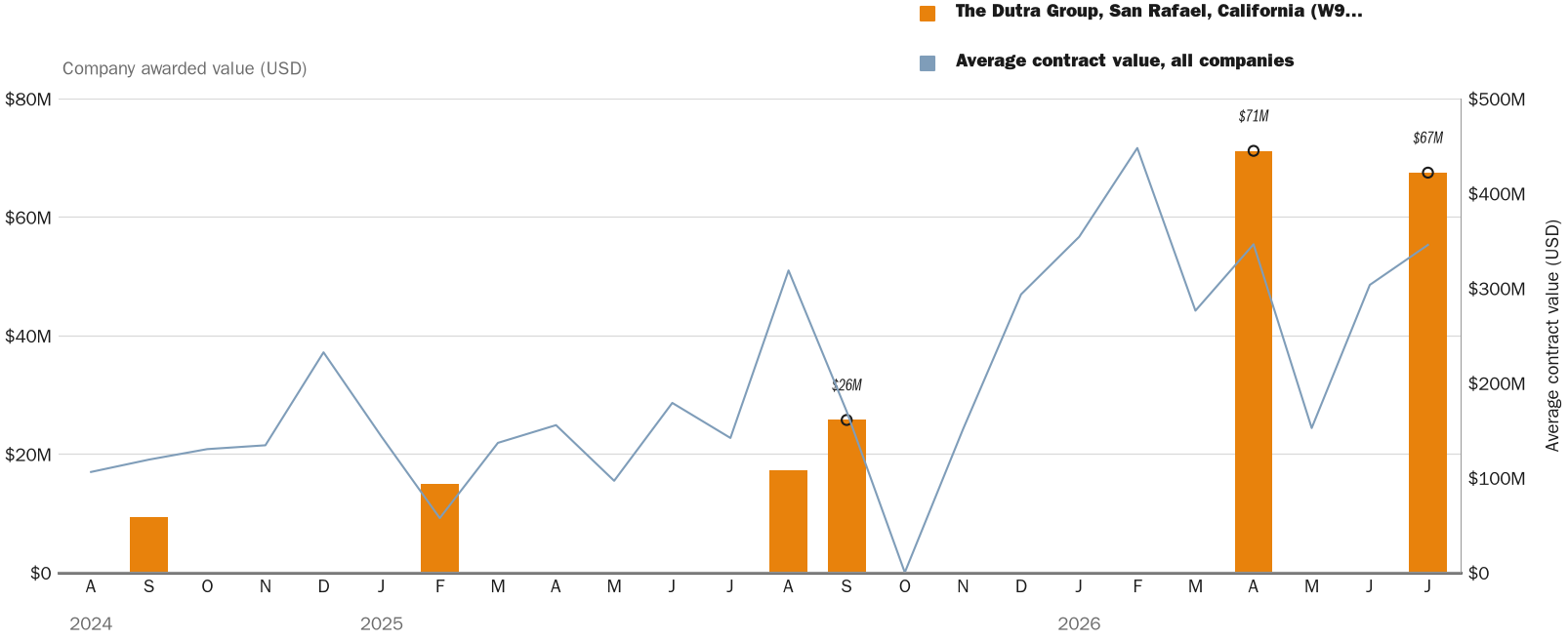 NewsFindr Chart Maker