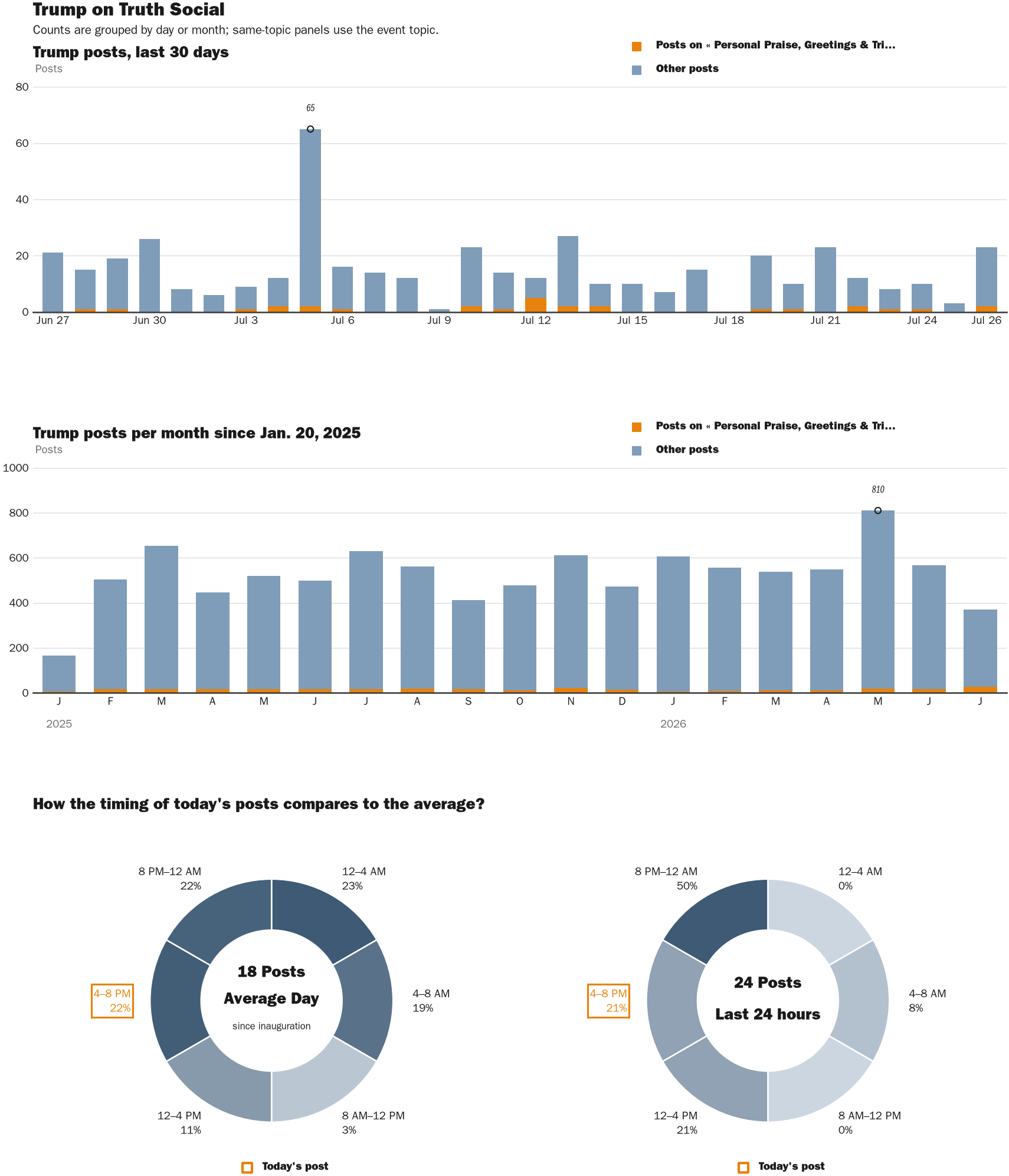 NewsFindr Chart Maker