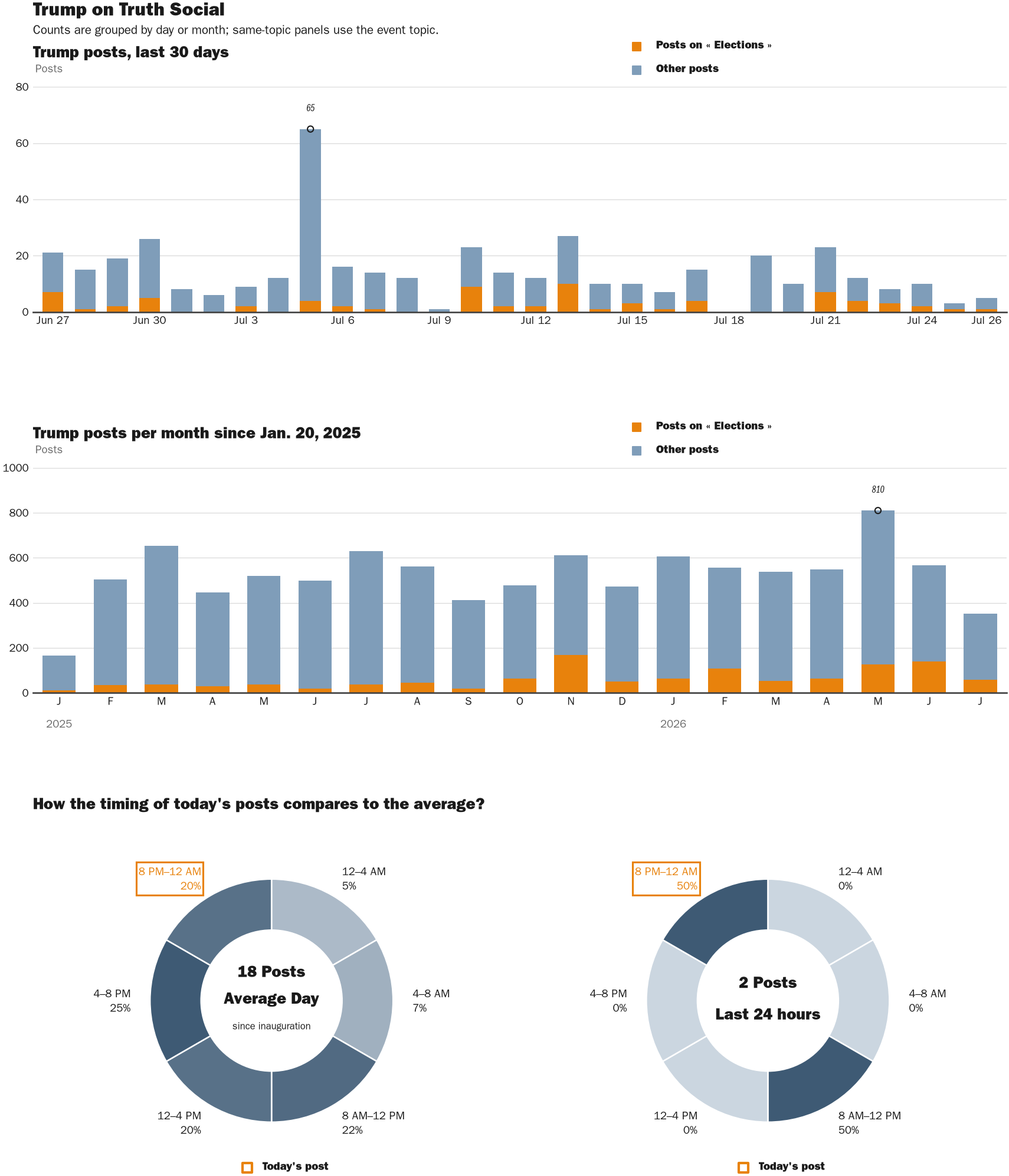NewsFindr Chart Maker
