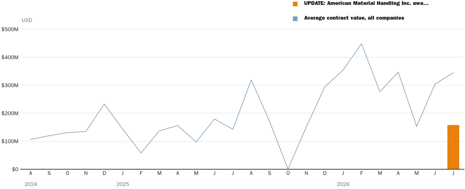NewsFindr Chart Maker