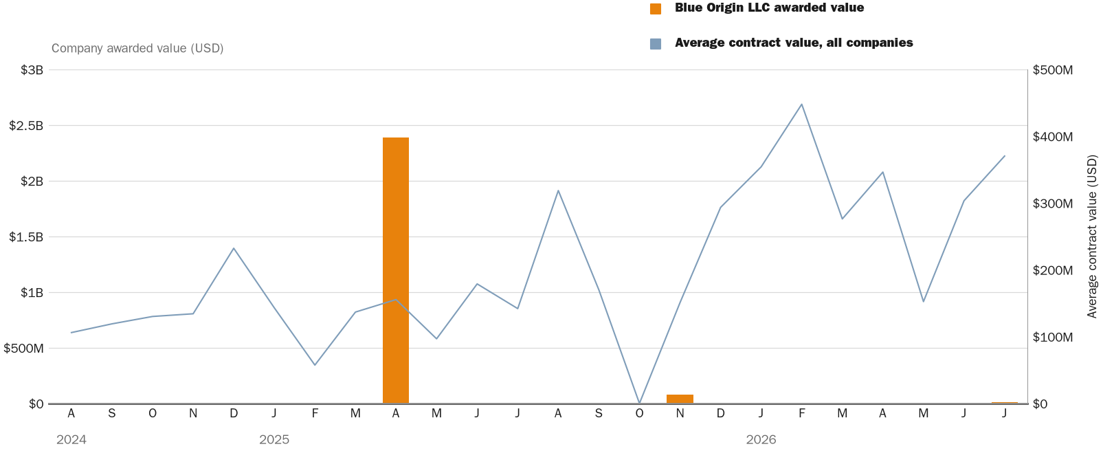 NewsFindr Chart Maker