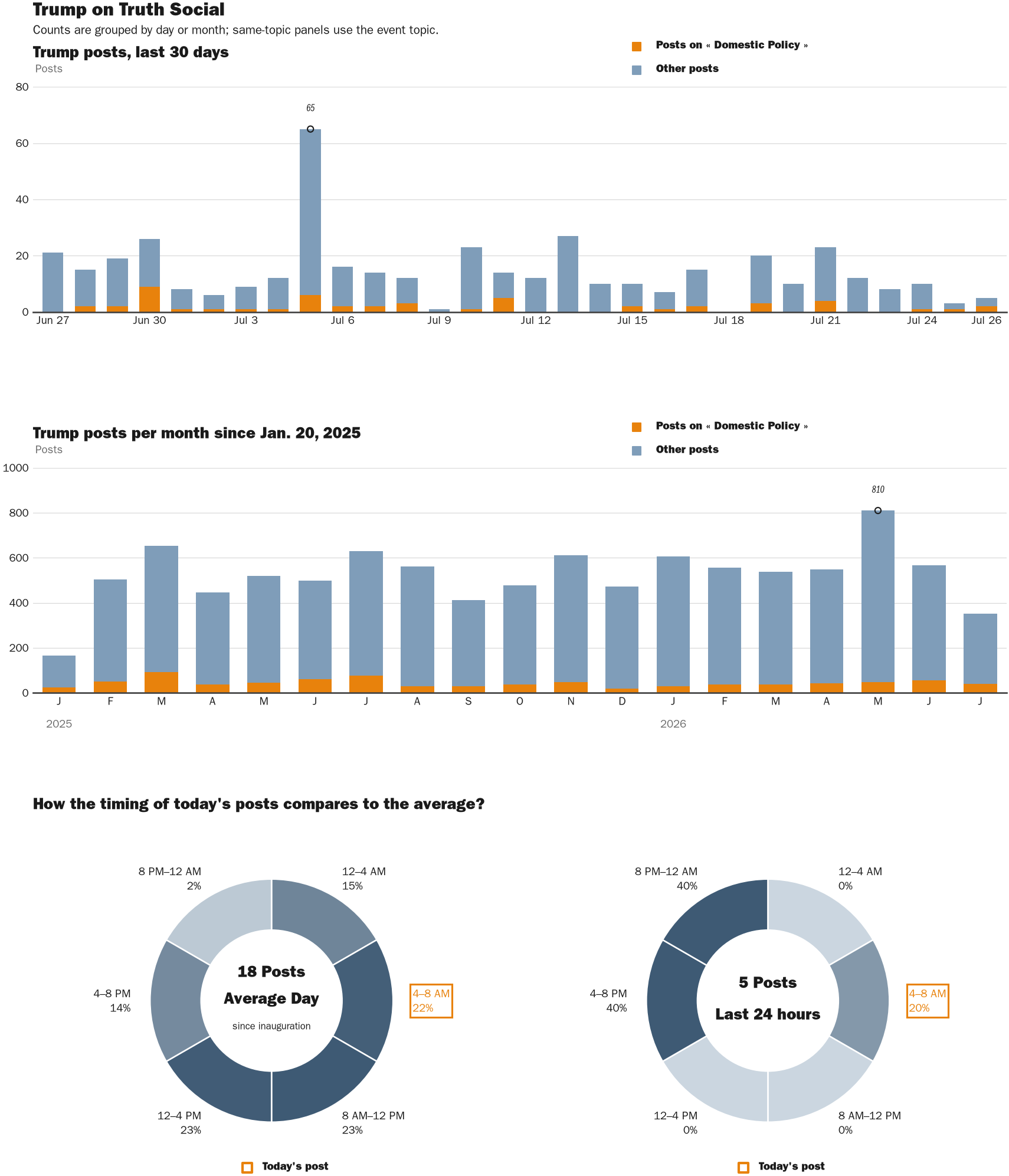 NewsFindr Chart Maker