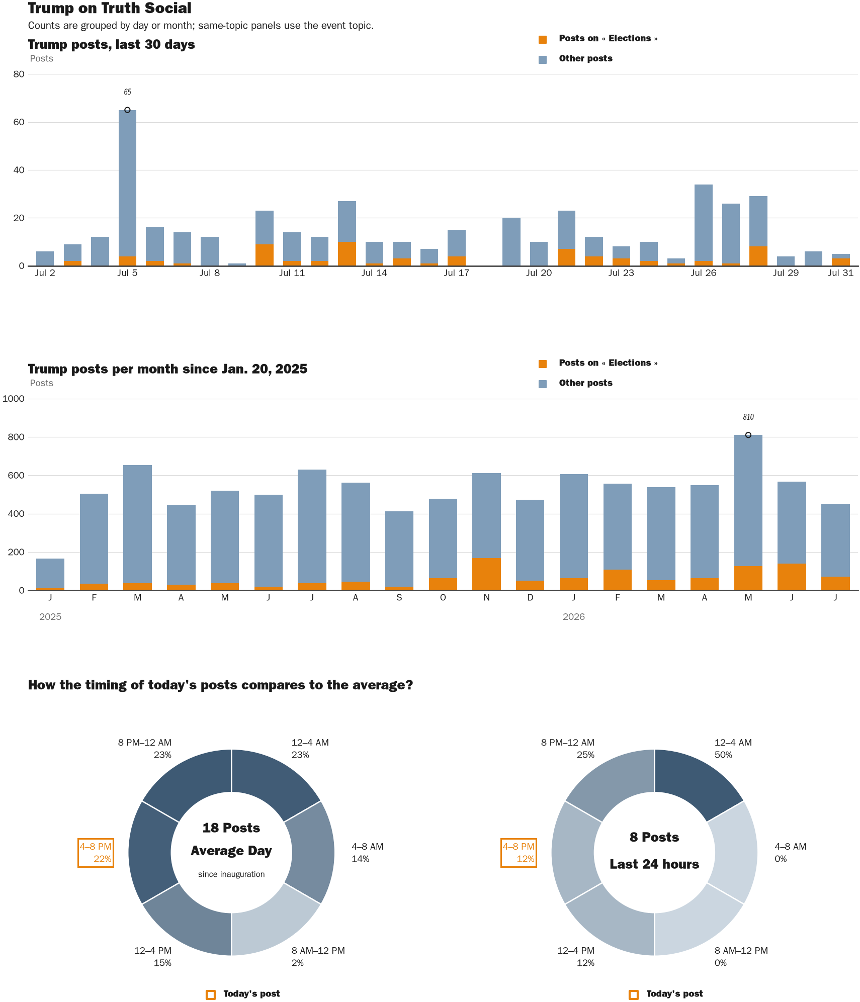 NewsFindr Chart Maker