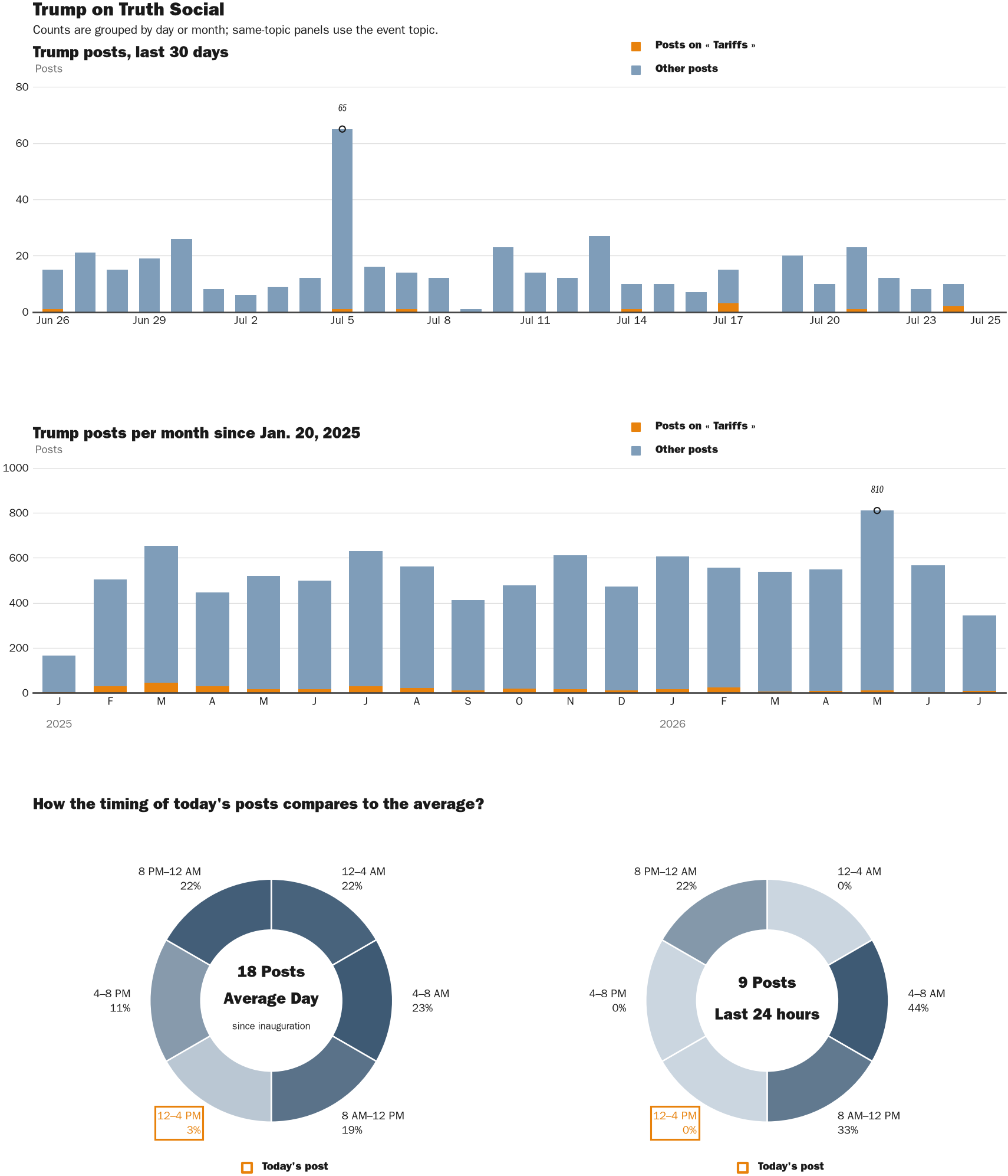 NewsFindr Chart Maker