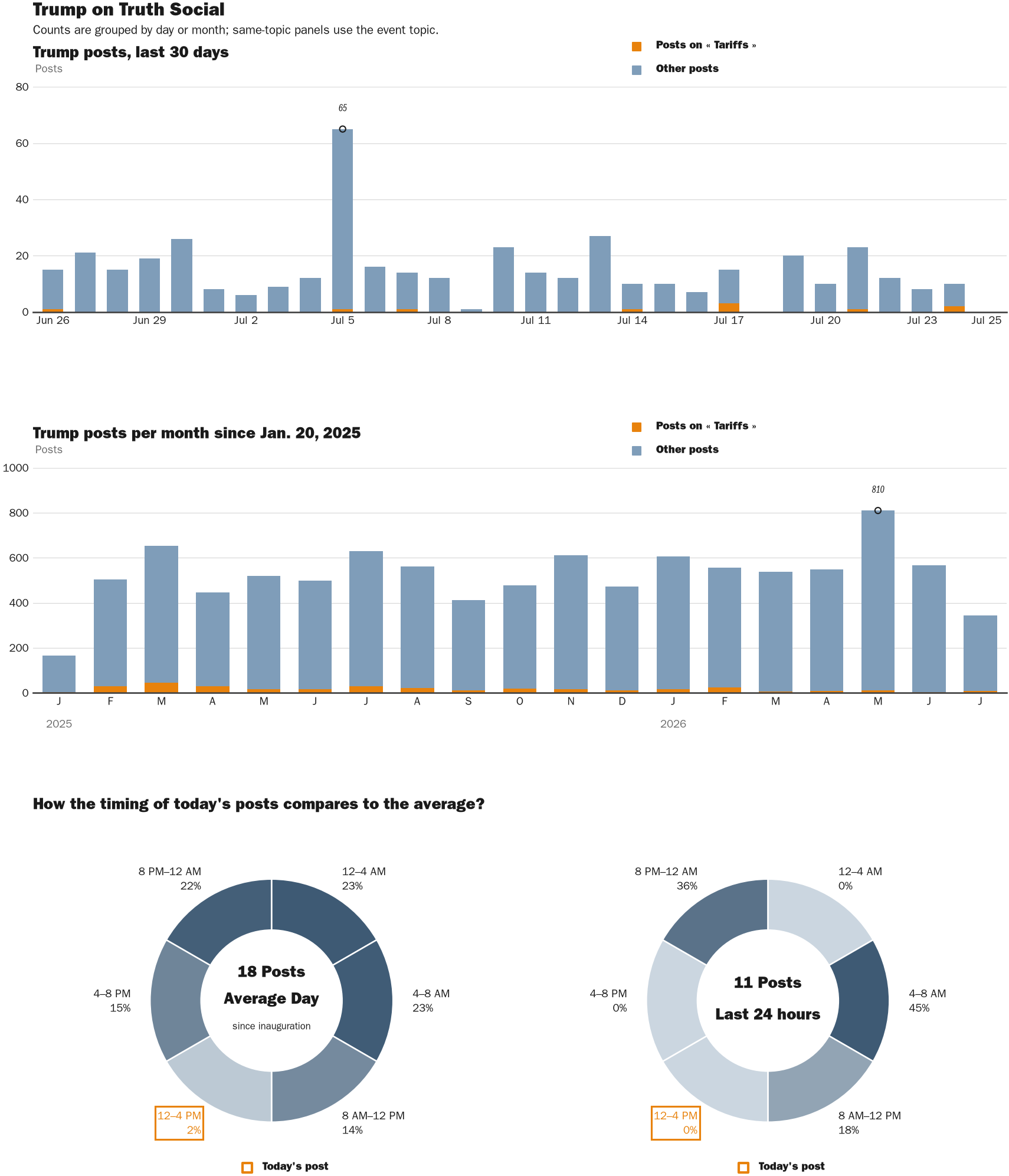 NewsFindr Chart Maker