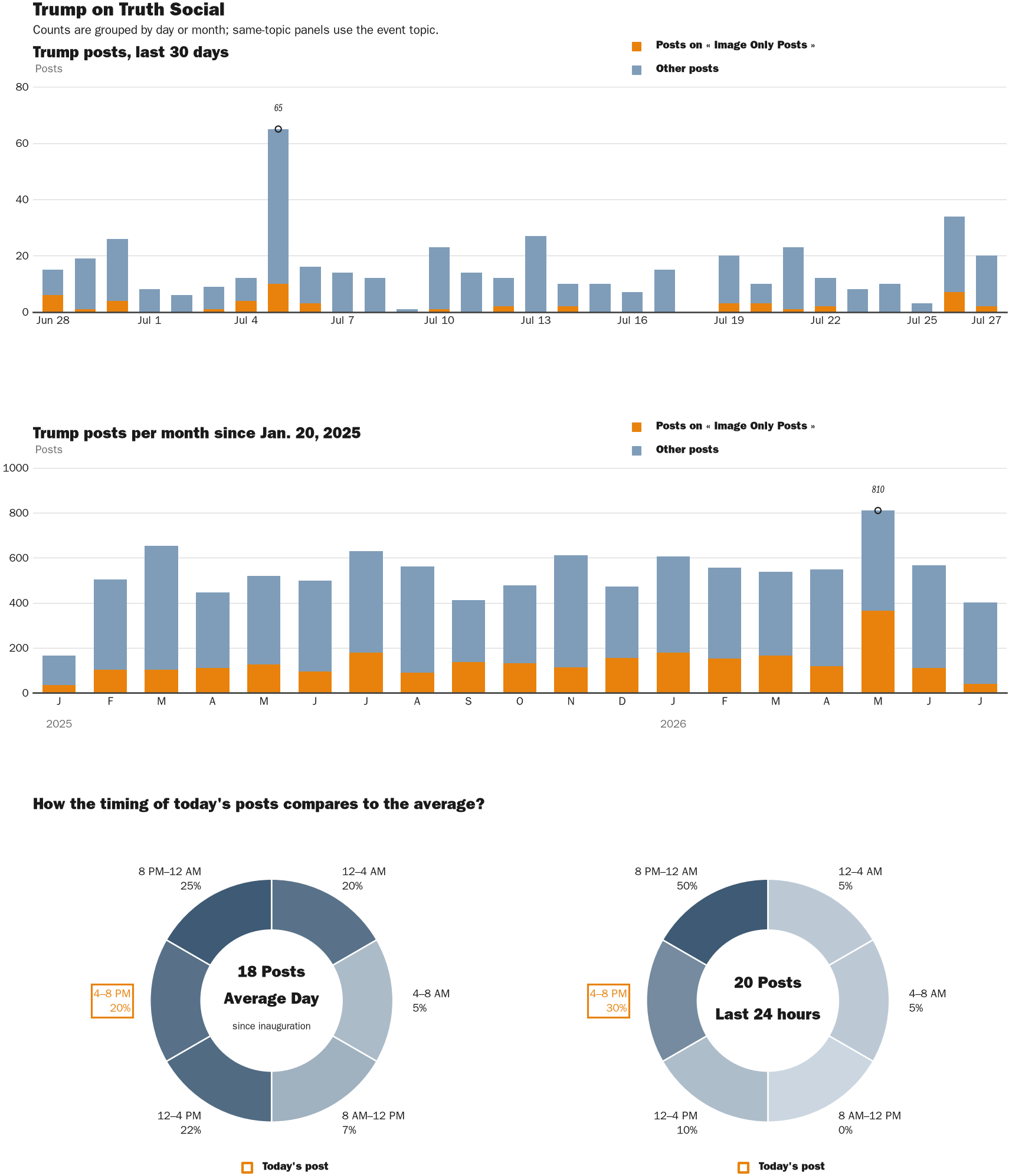NewsFindr Chart Maker