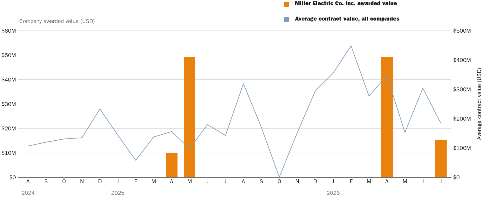 NewsFindr Chart Maker