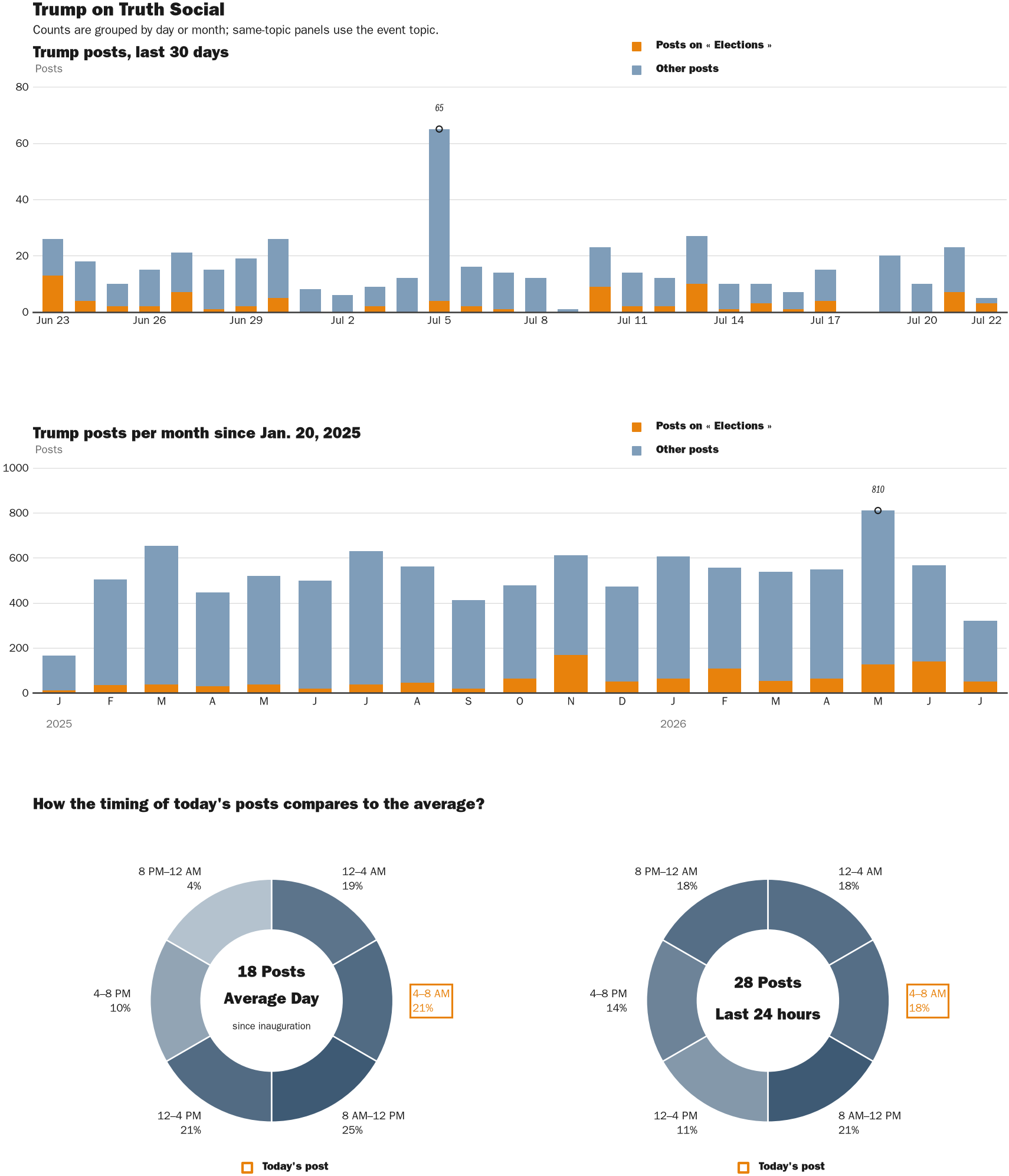 NewsFindr Chart Maker