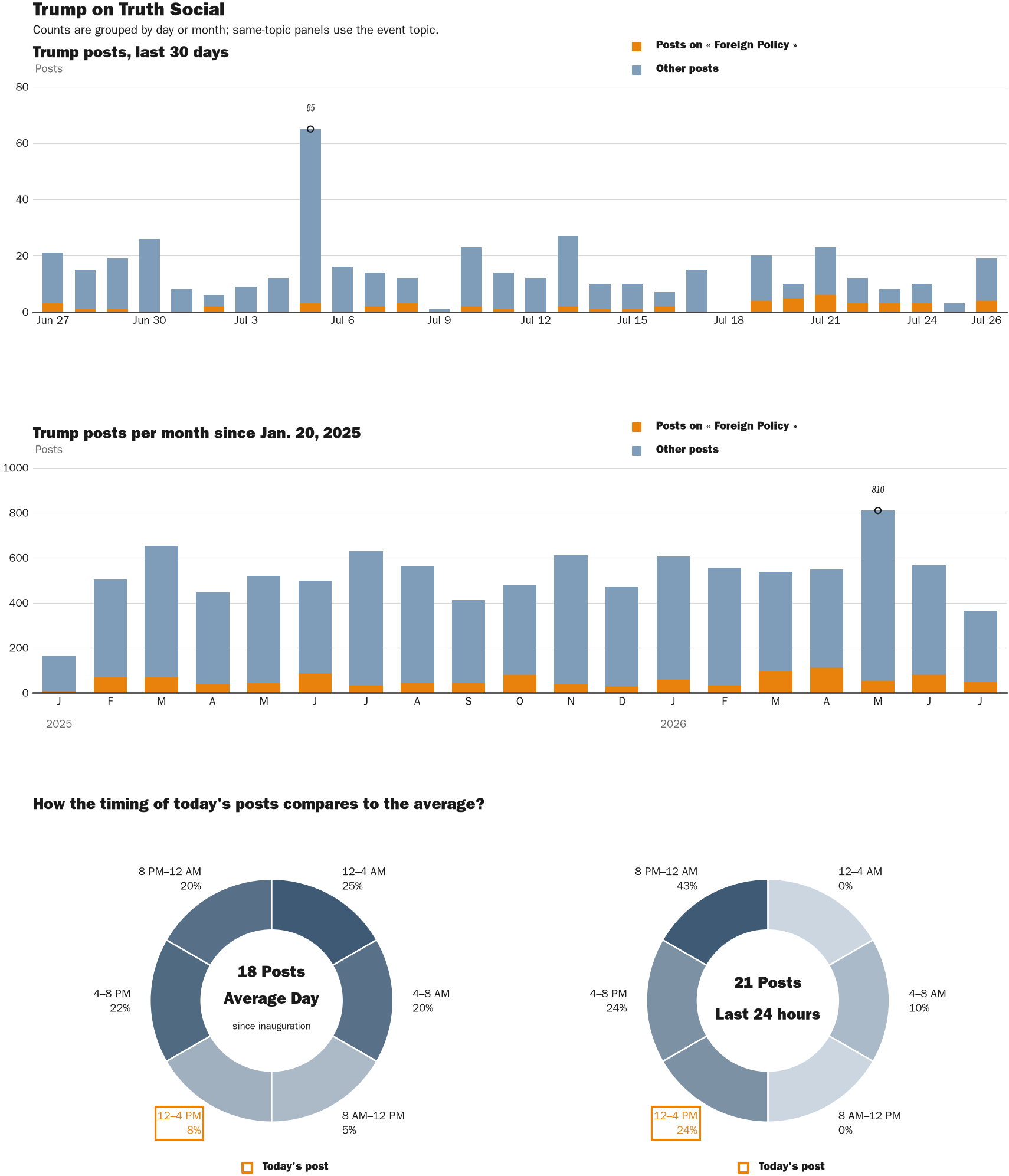 NewsFindr Chart Maker