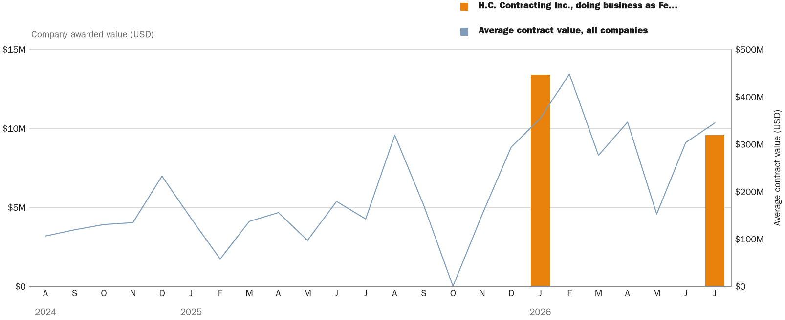 NewsFindr Chart Maker