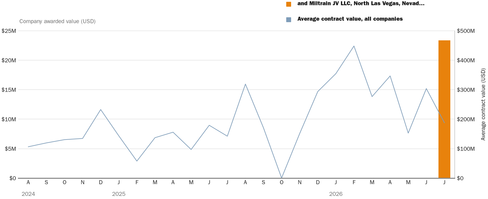NewsFindr Chart Maker