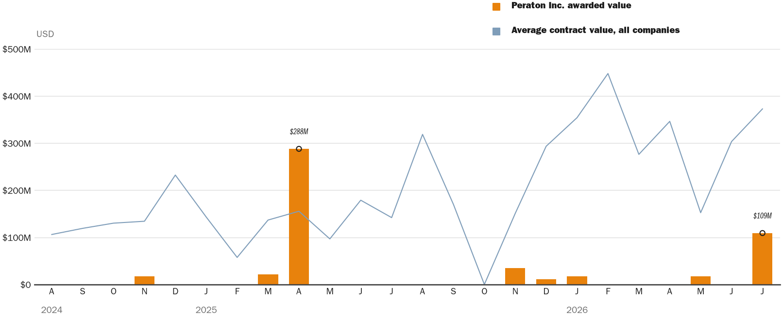 NewsFindr Chart Maker
