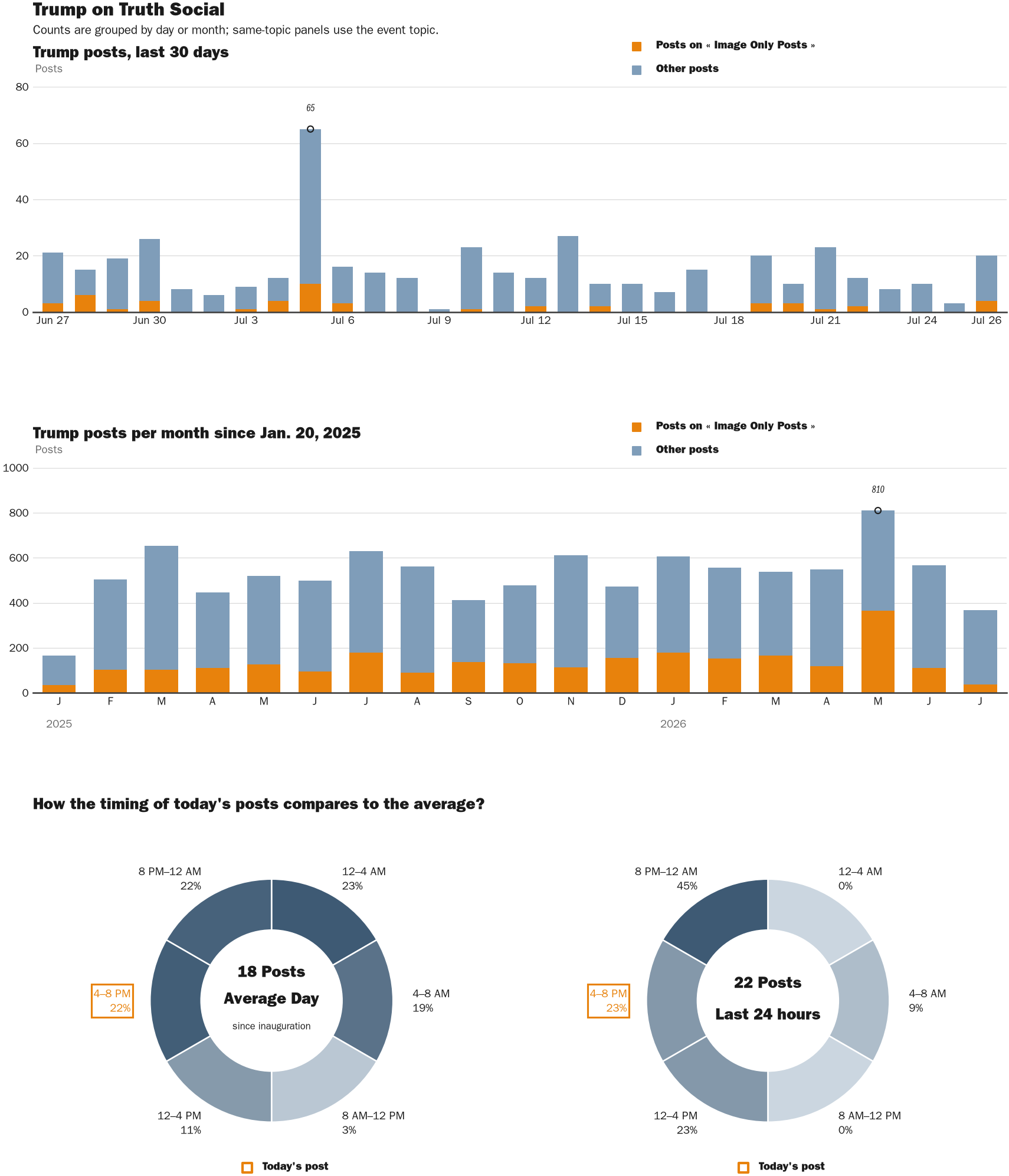 NewsFindr Chart Maker