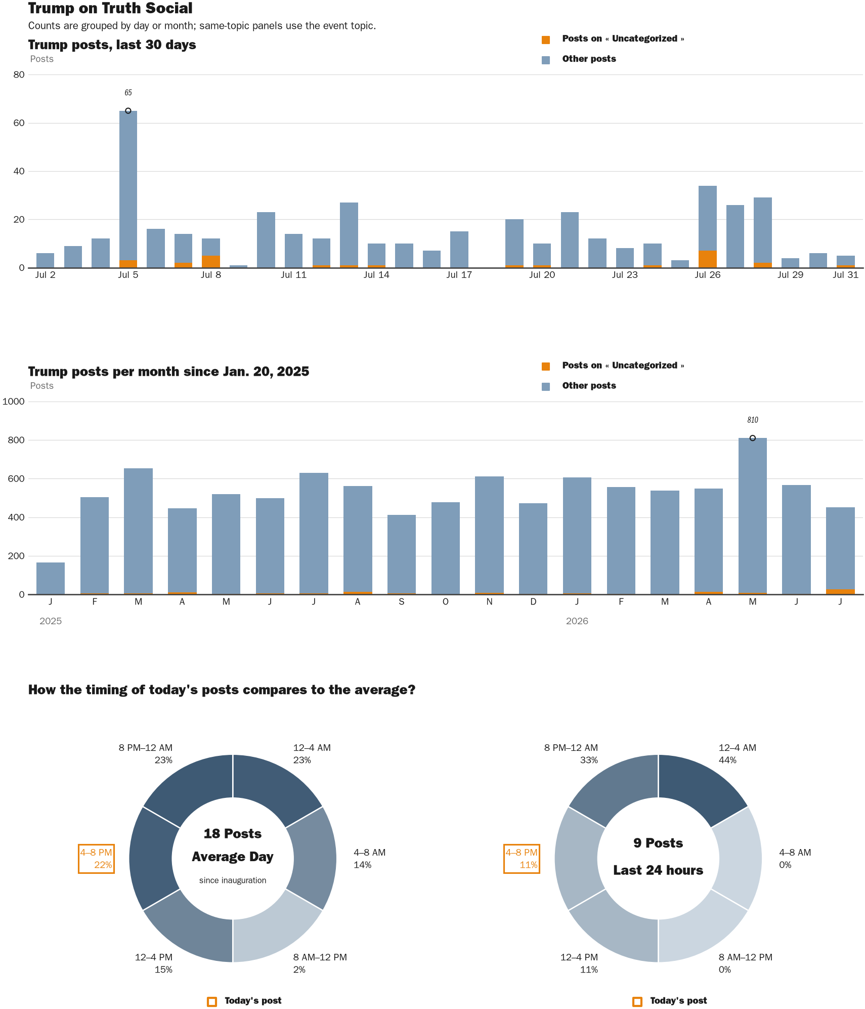 NewsFindr Chart Maker