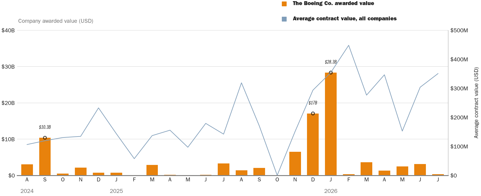 NewsFindr Chart Maker