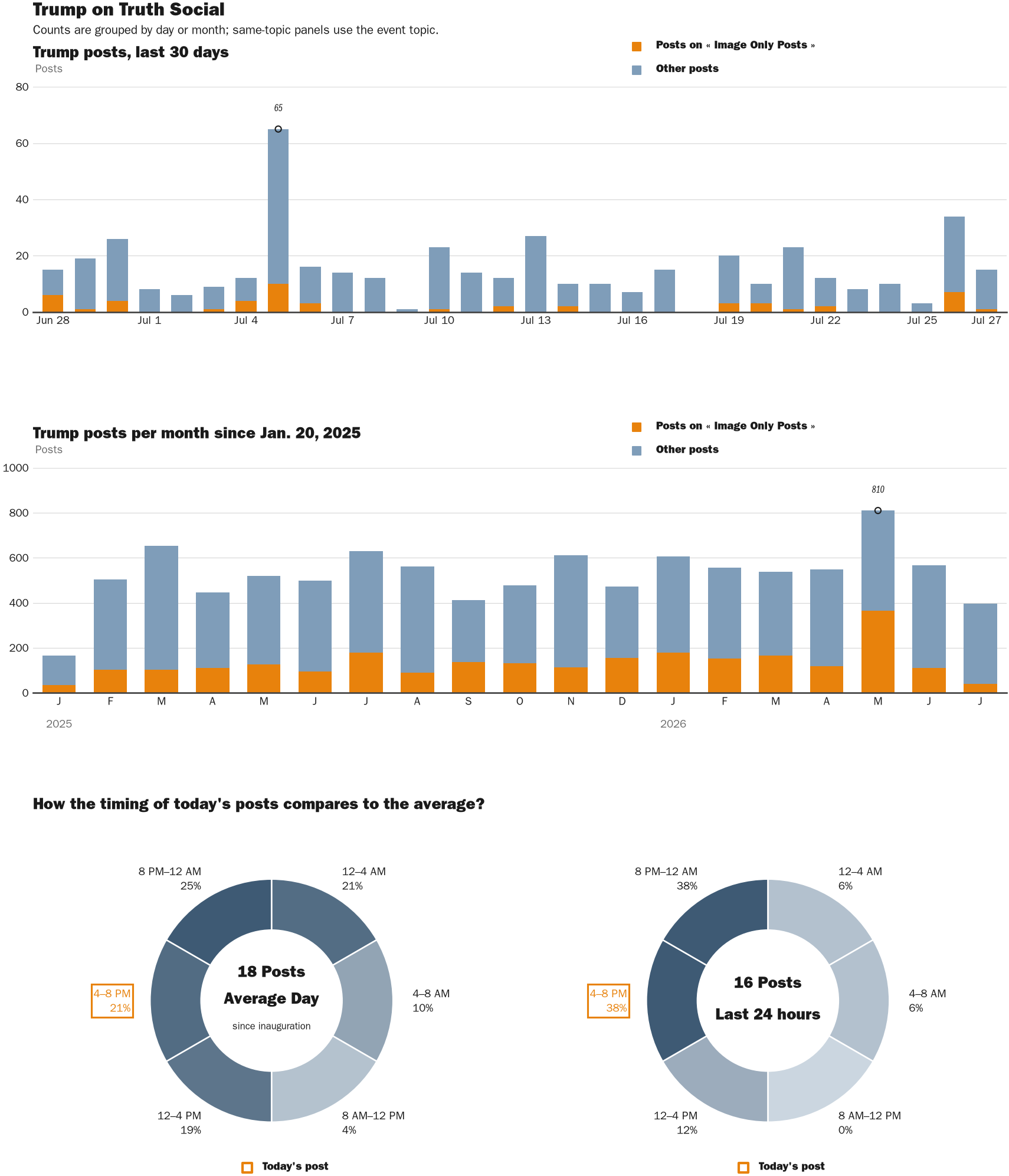 NewsFindr Chart Maker