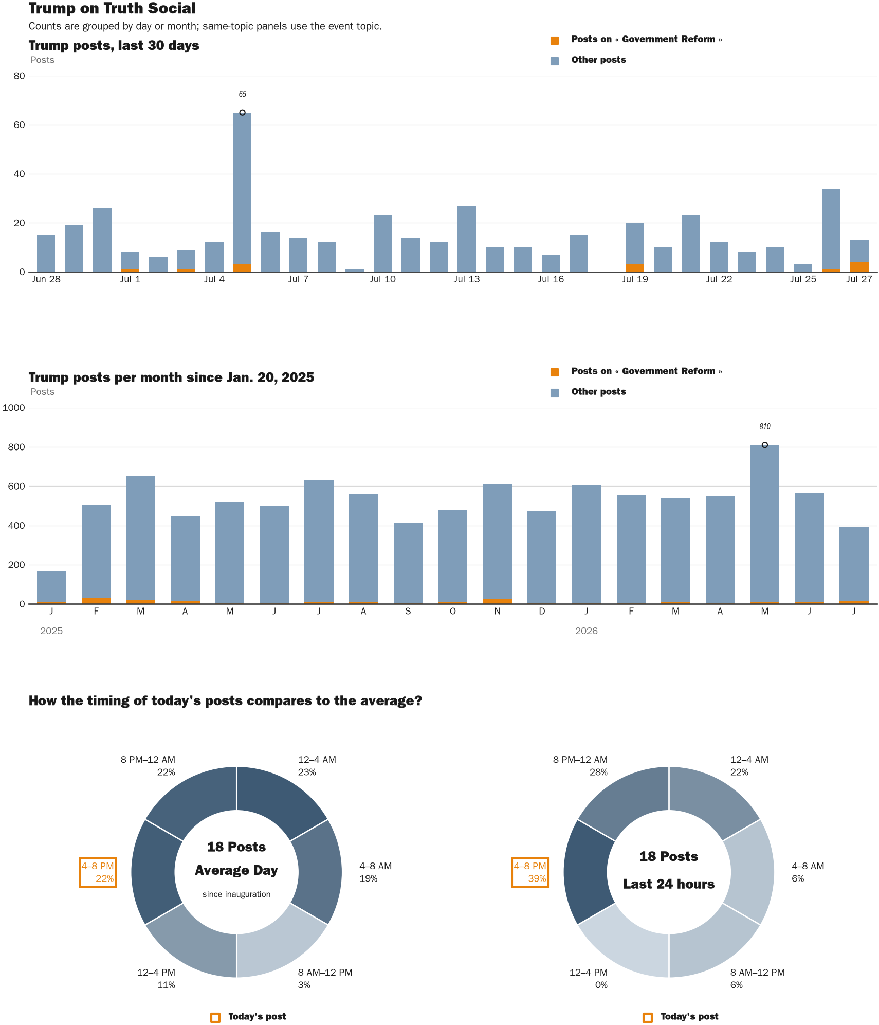 NewsFindr Chart Maker