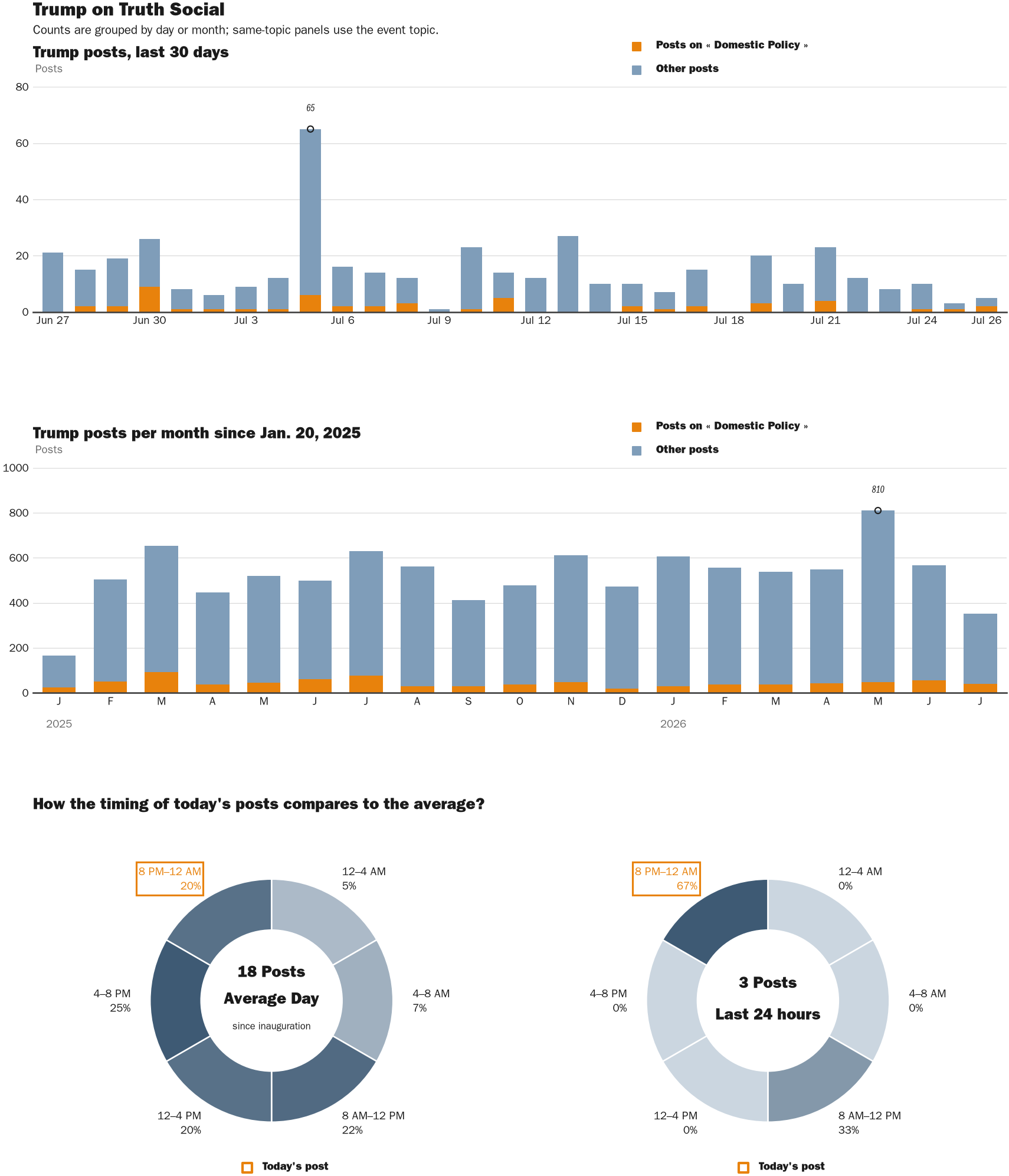 NewsFindr Chart Maker