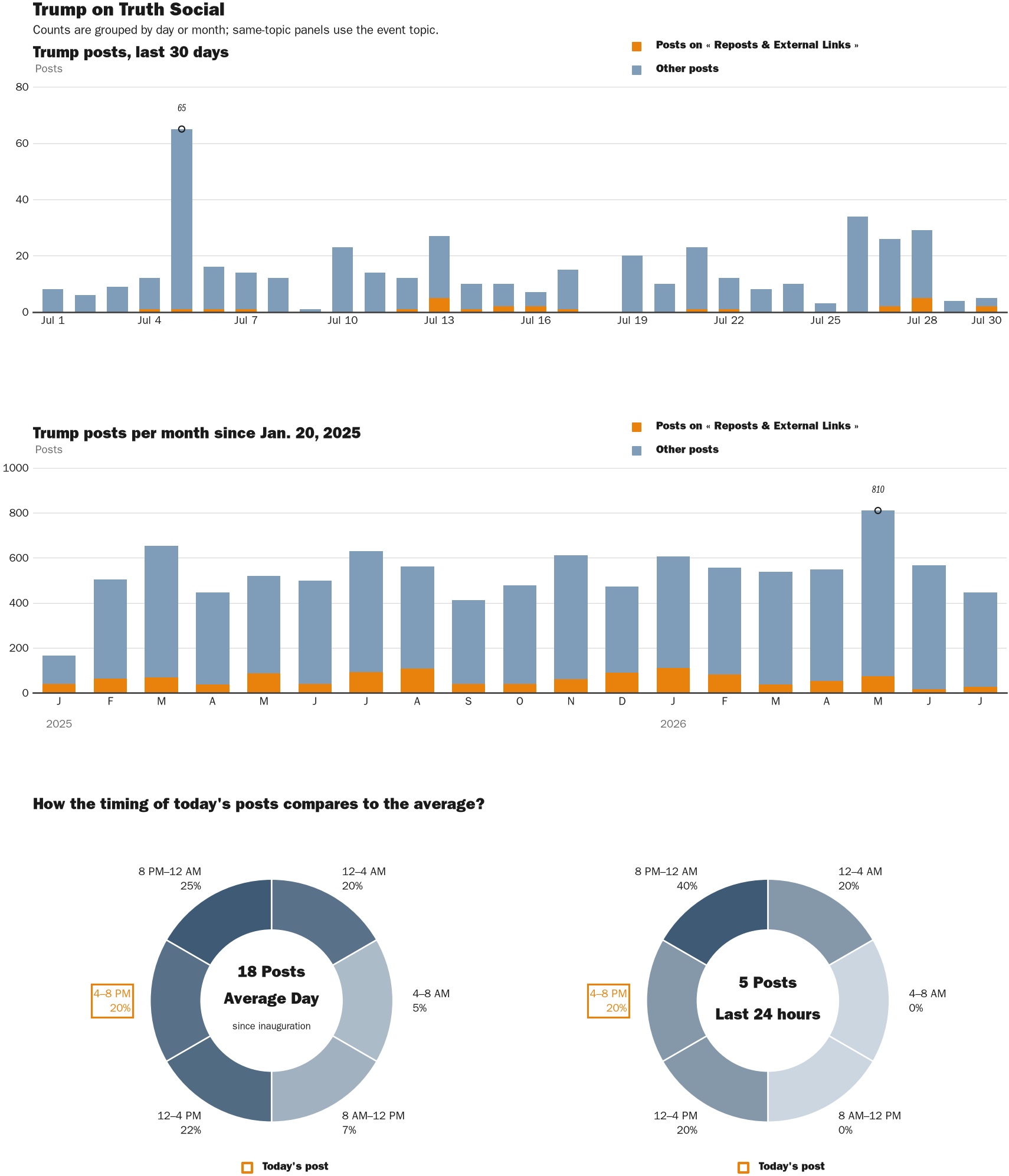 NewsFindr Chart Maker