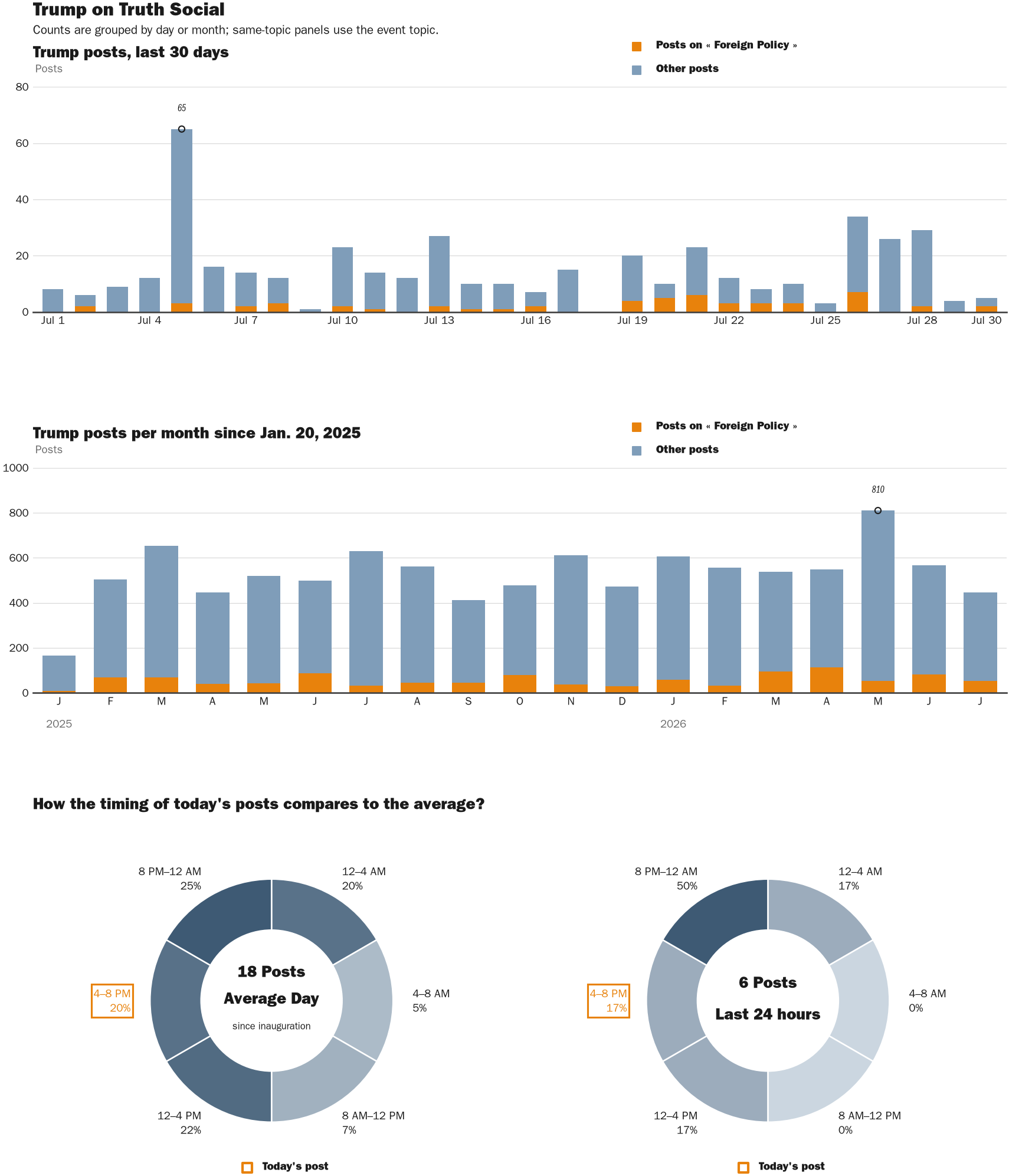 NewsFindr Chart Maker