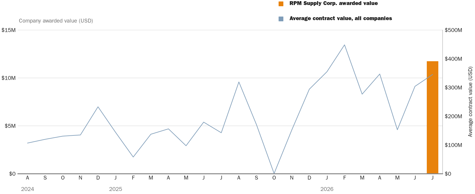 NewsFindr Chart Maker