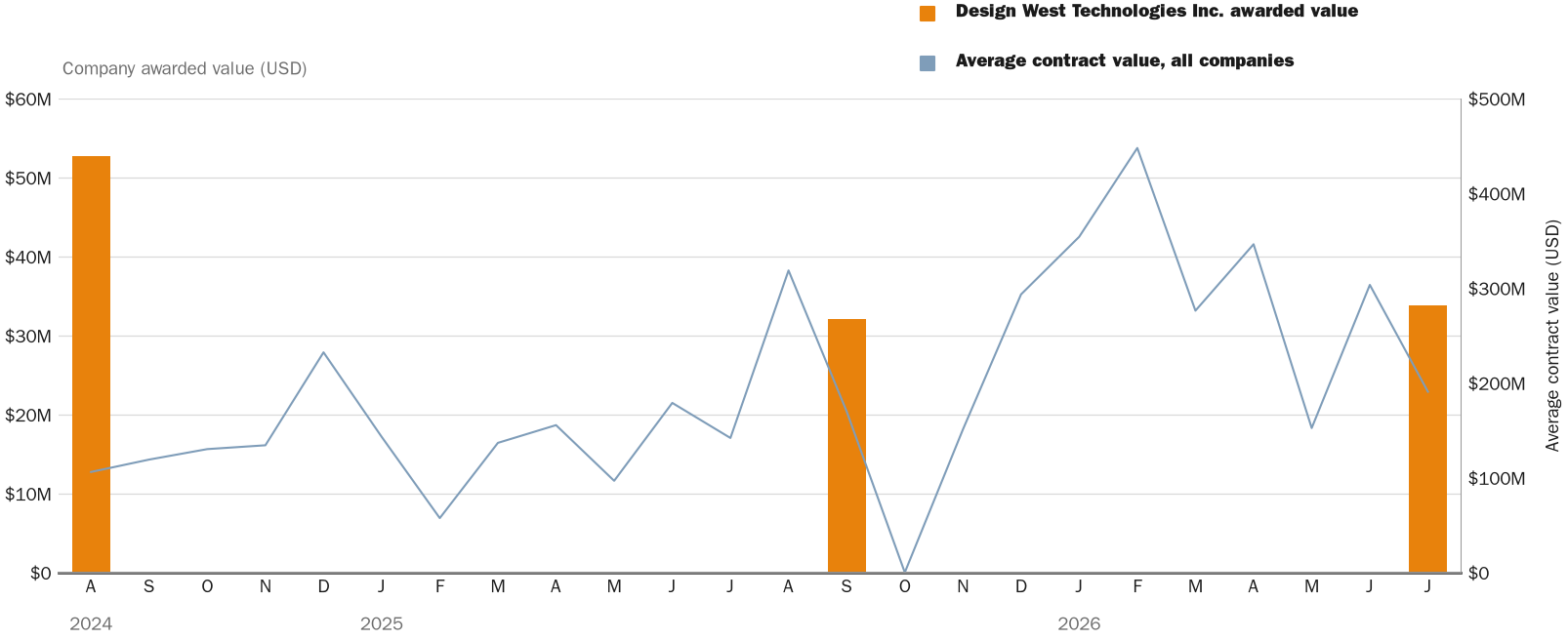 NewsFindr Chart Maker