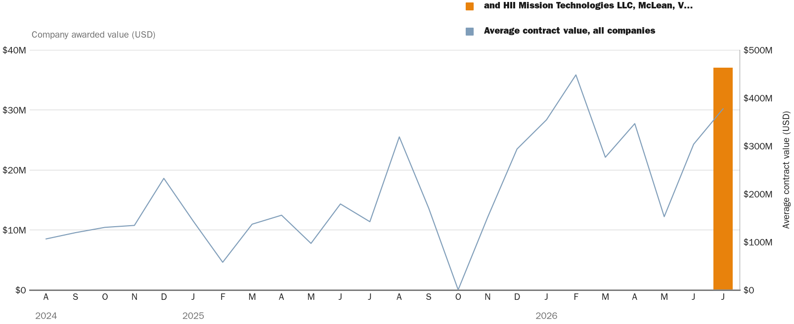 NewsFindr Chart Maker