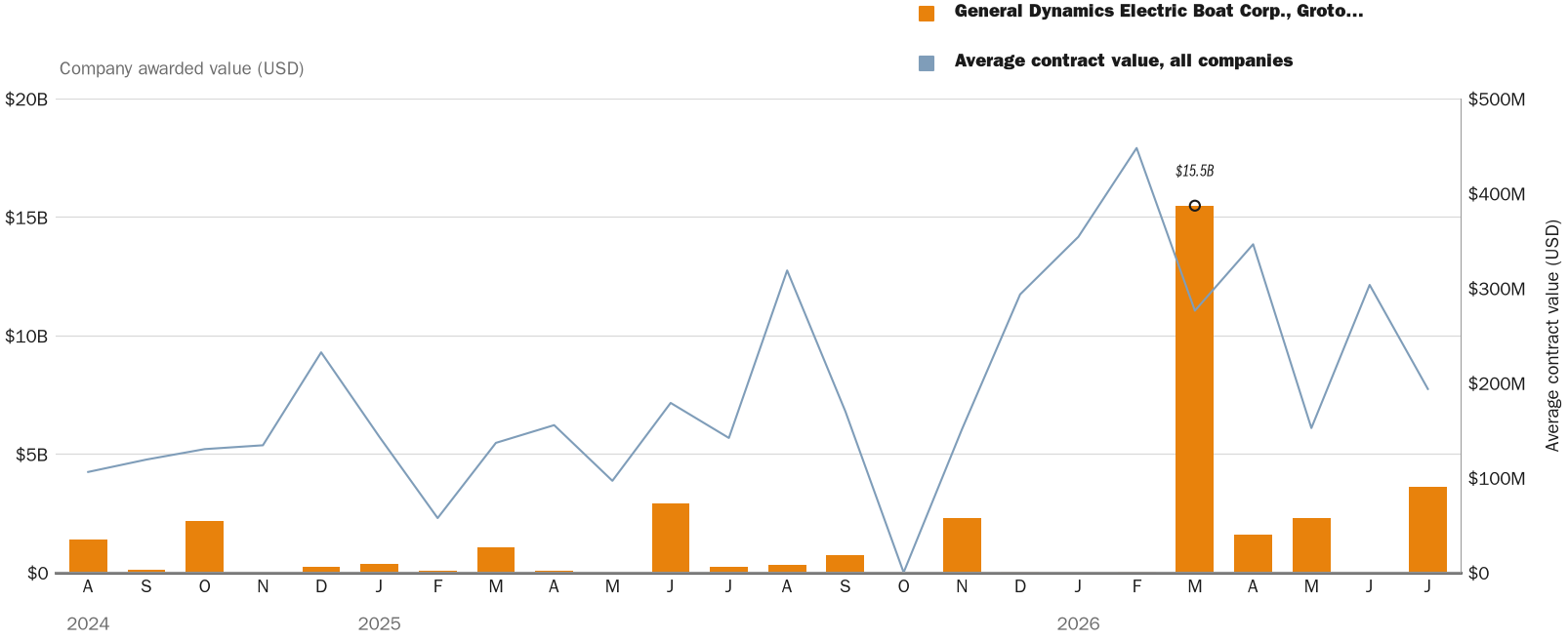 NewsFindr Chart Maker