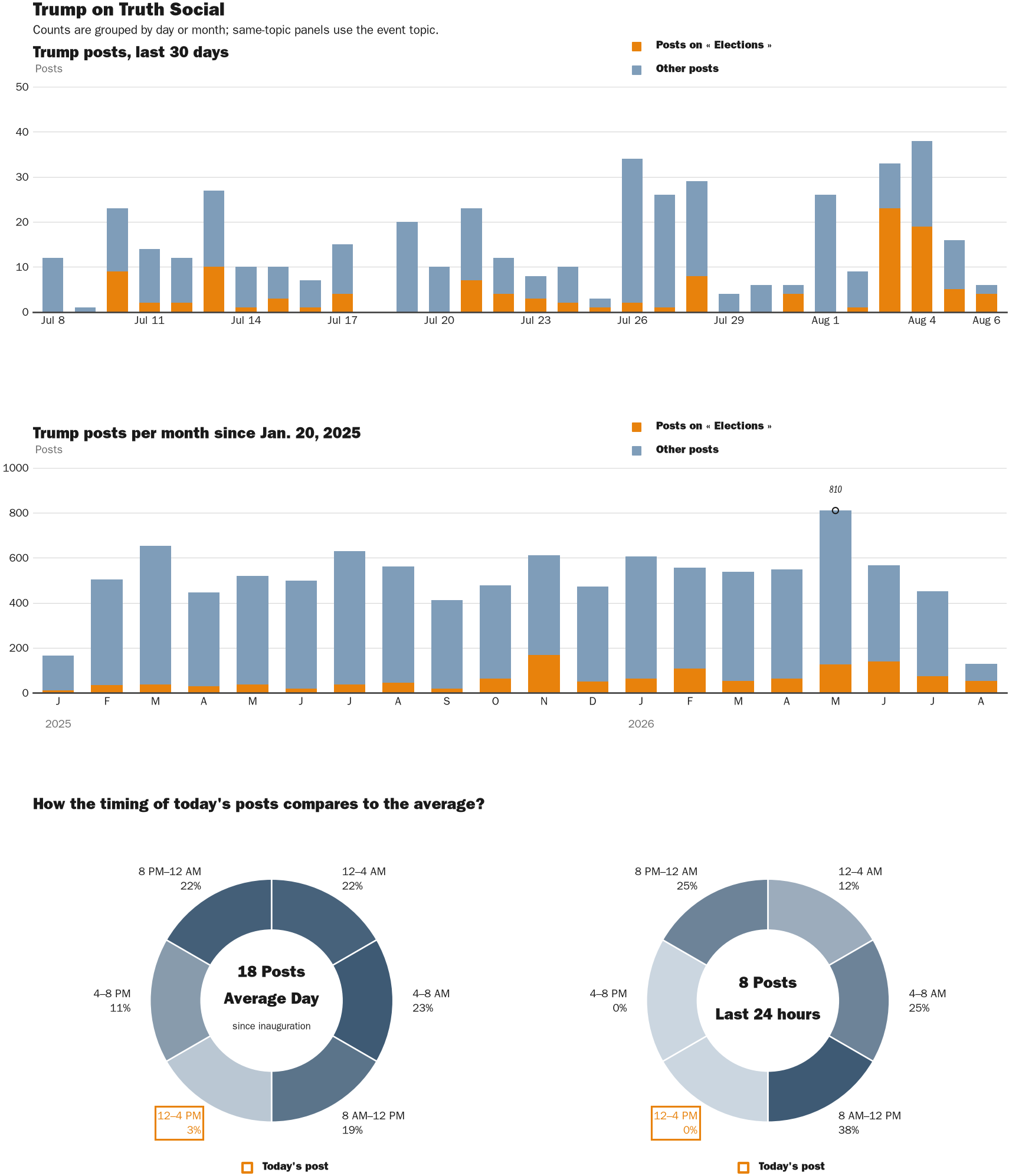 NewsFindr Chart Maker
