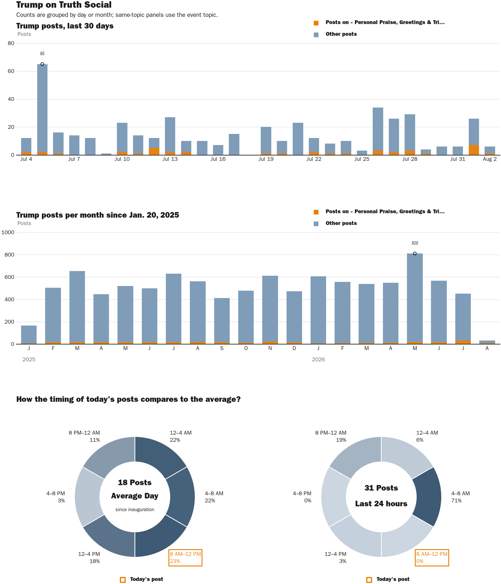 NewsFindr Chart Maker