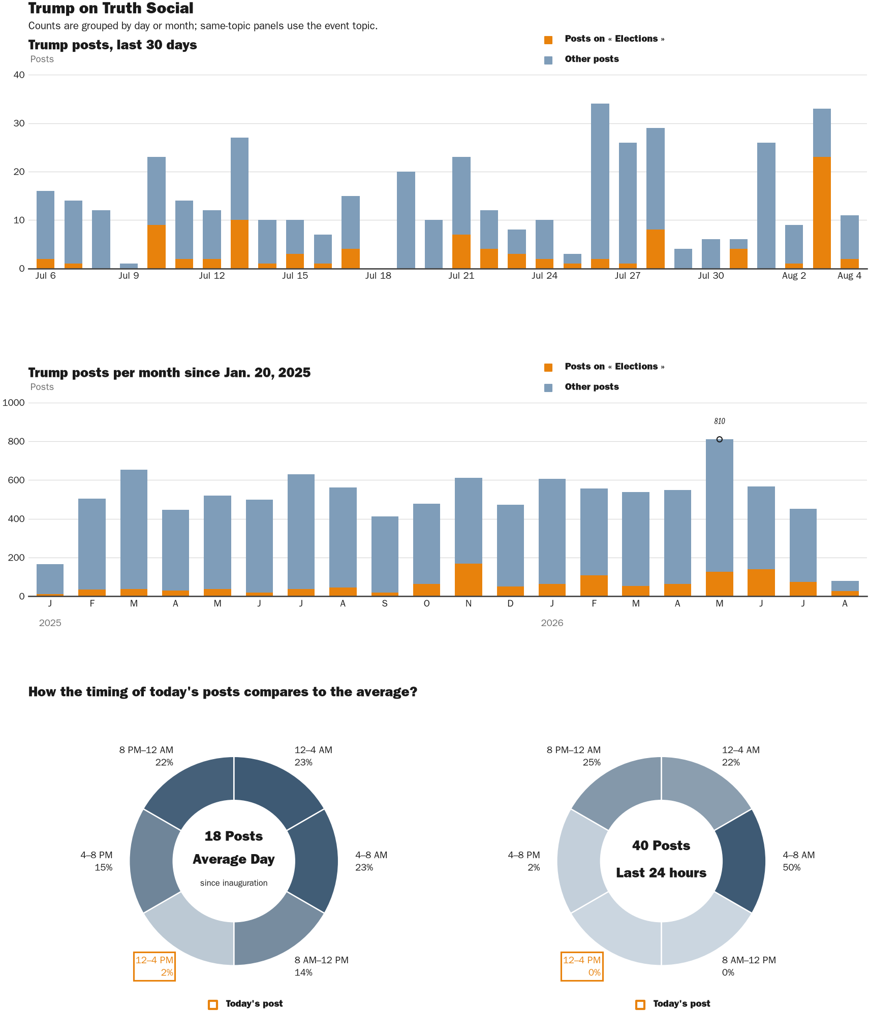 NewsFindr Chart Maker