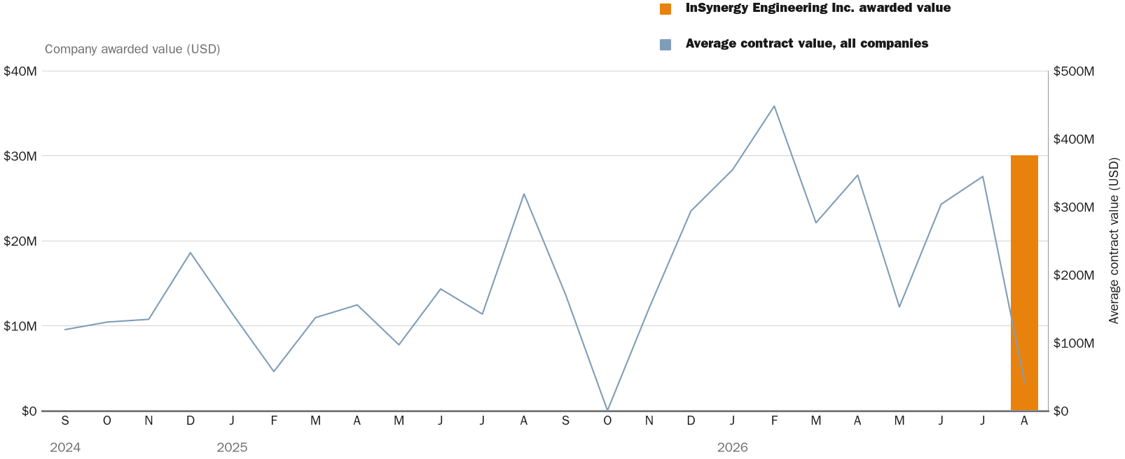 NewsFindr Chart Maker