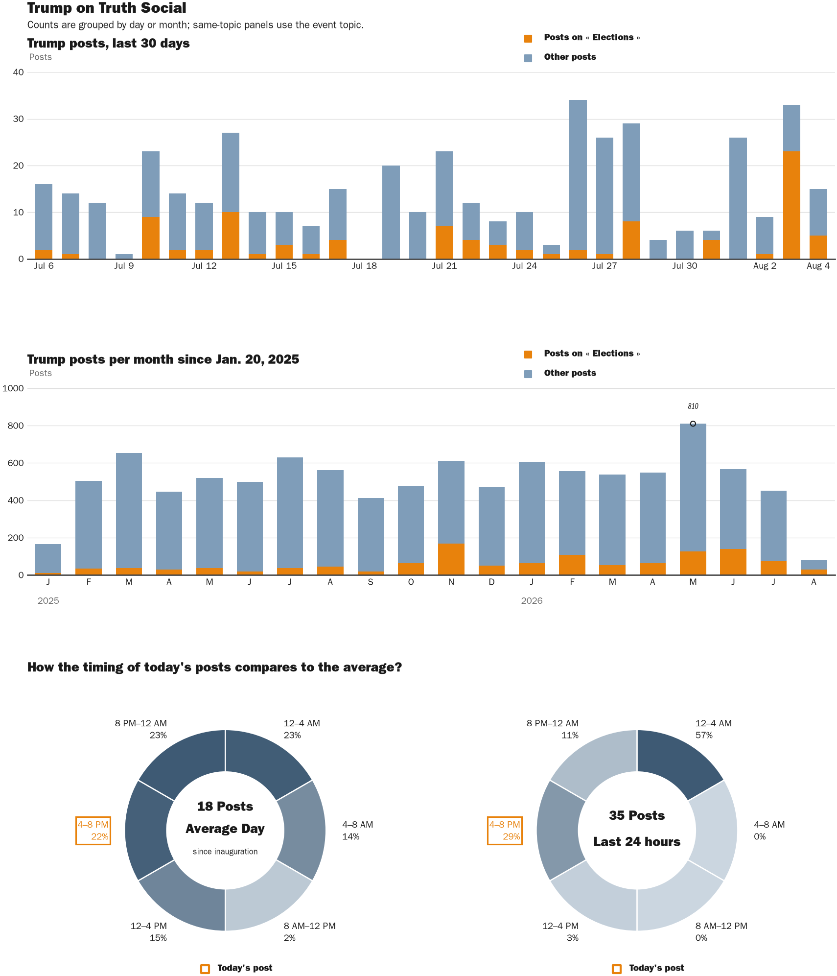 NewsFindr Chart Maker