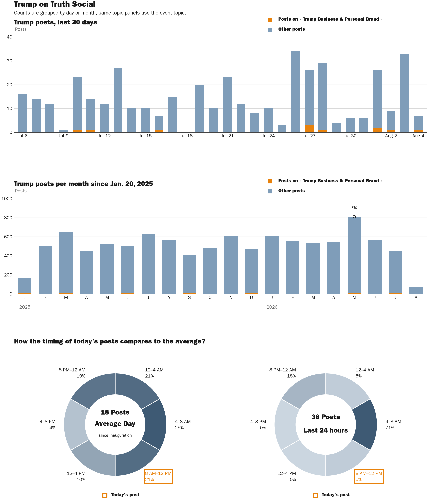 NewsFindr Chart Maker