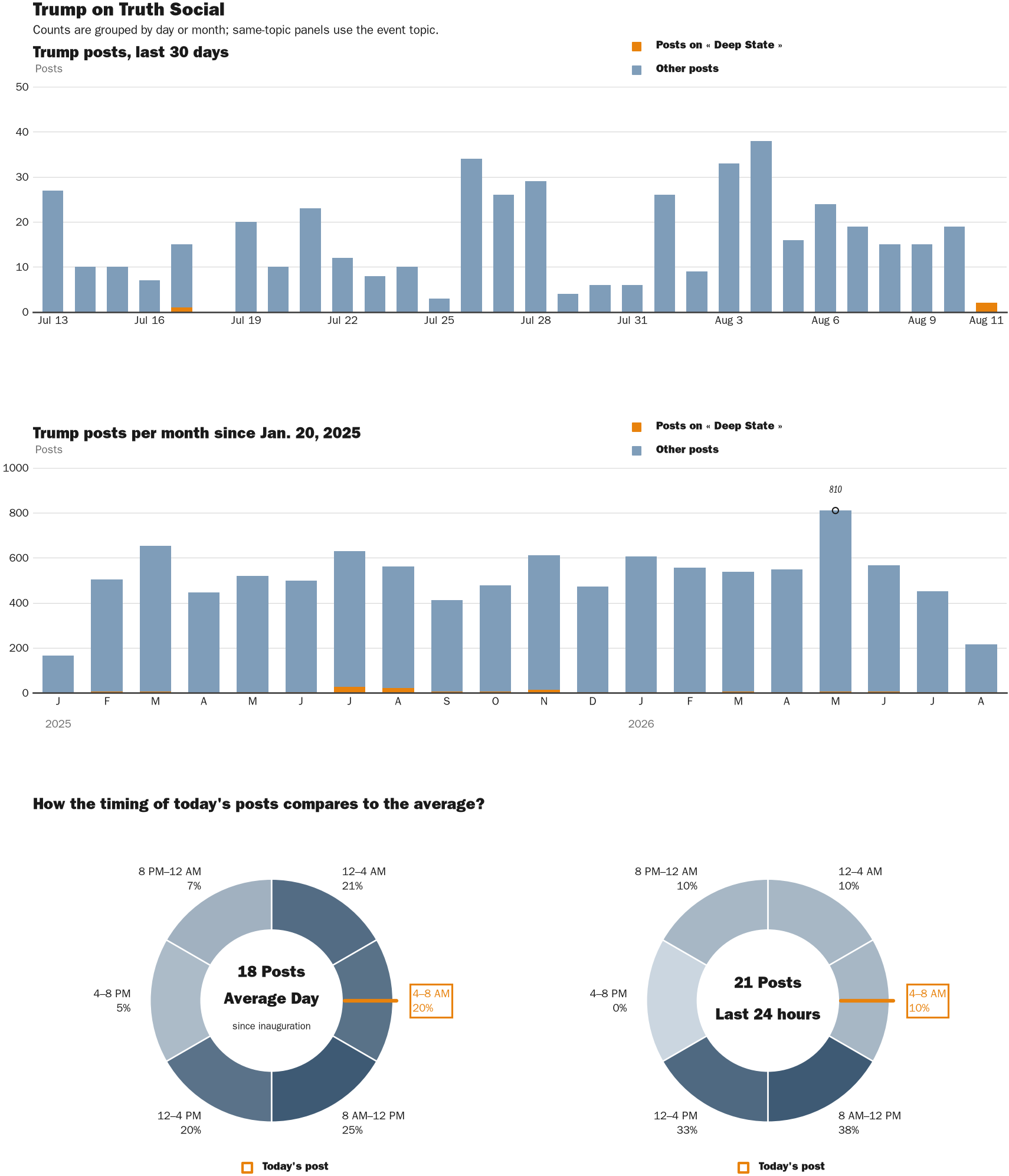 NewsFindr Chart Maker