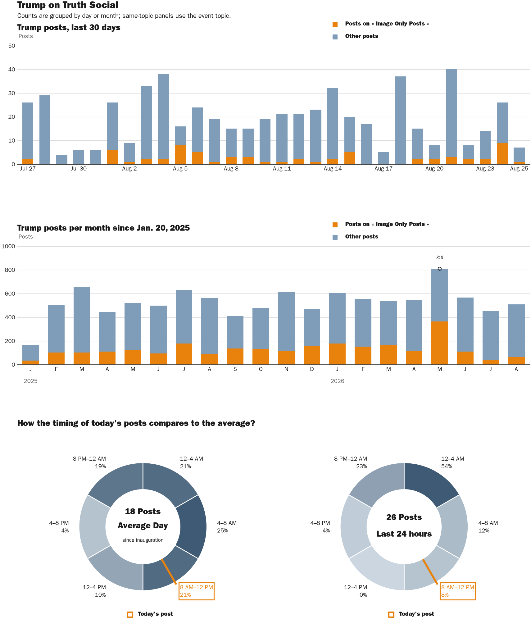 NewsFindr Chart Maker