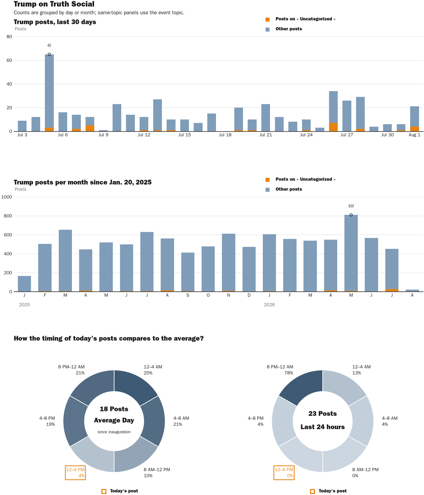 NewsFindr Chart Maker