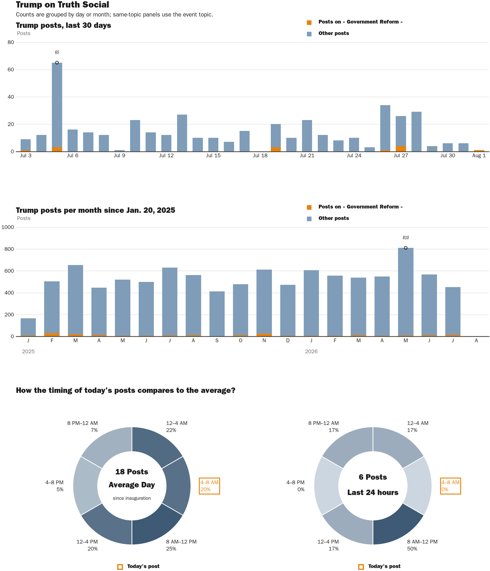 NewsFindr Chart Maker