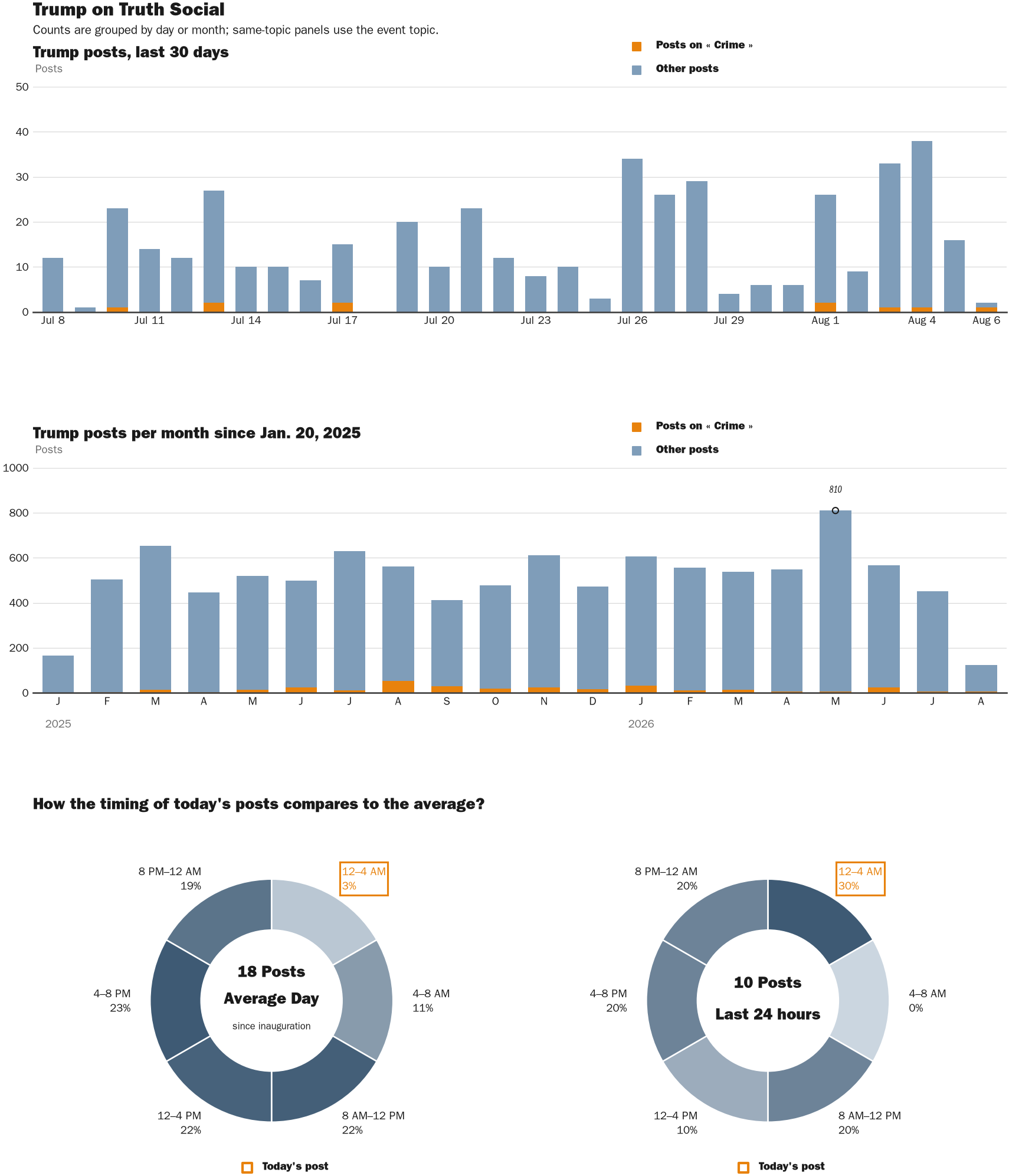 NewsFindr Chart Maker