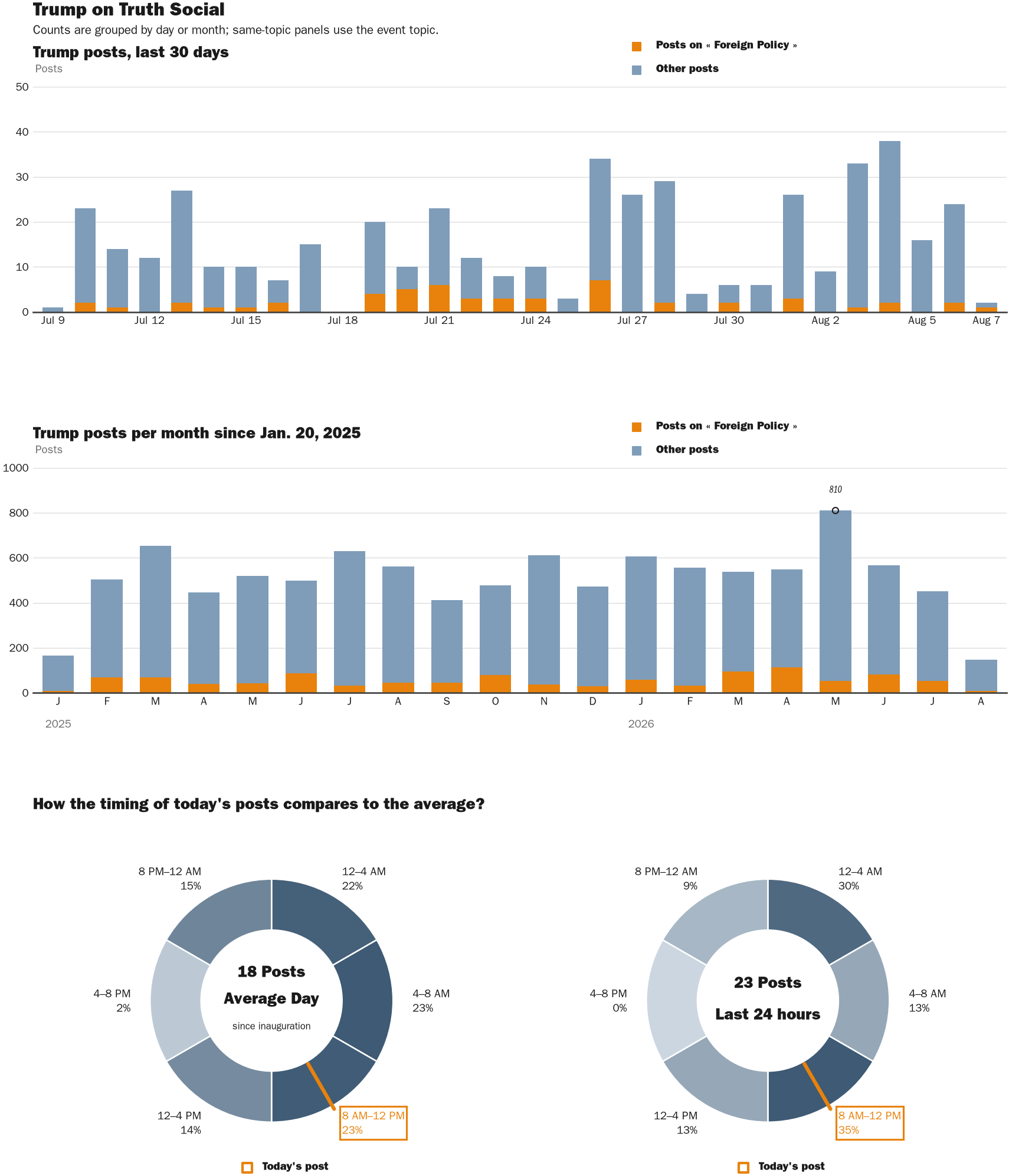 NewsFindr Chart Maker