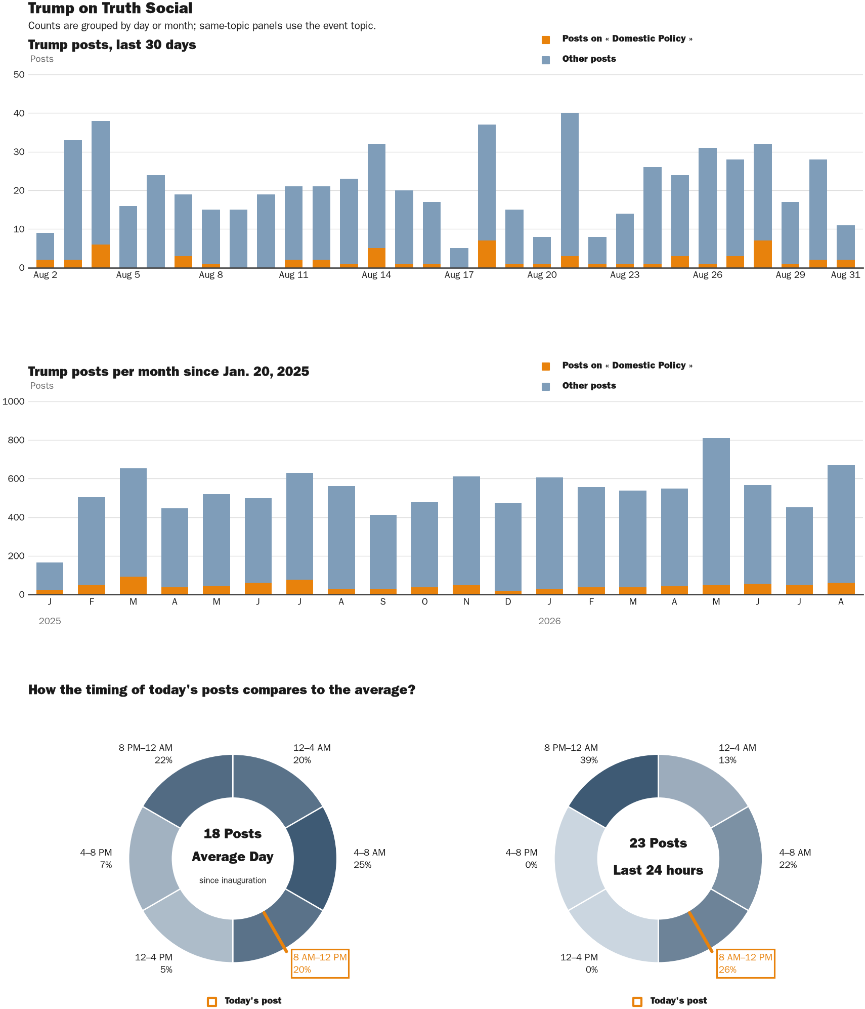 NewsFindr Chart Maker