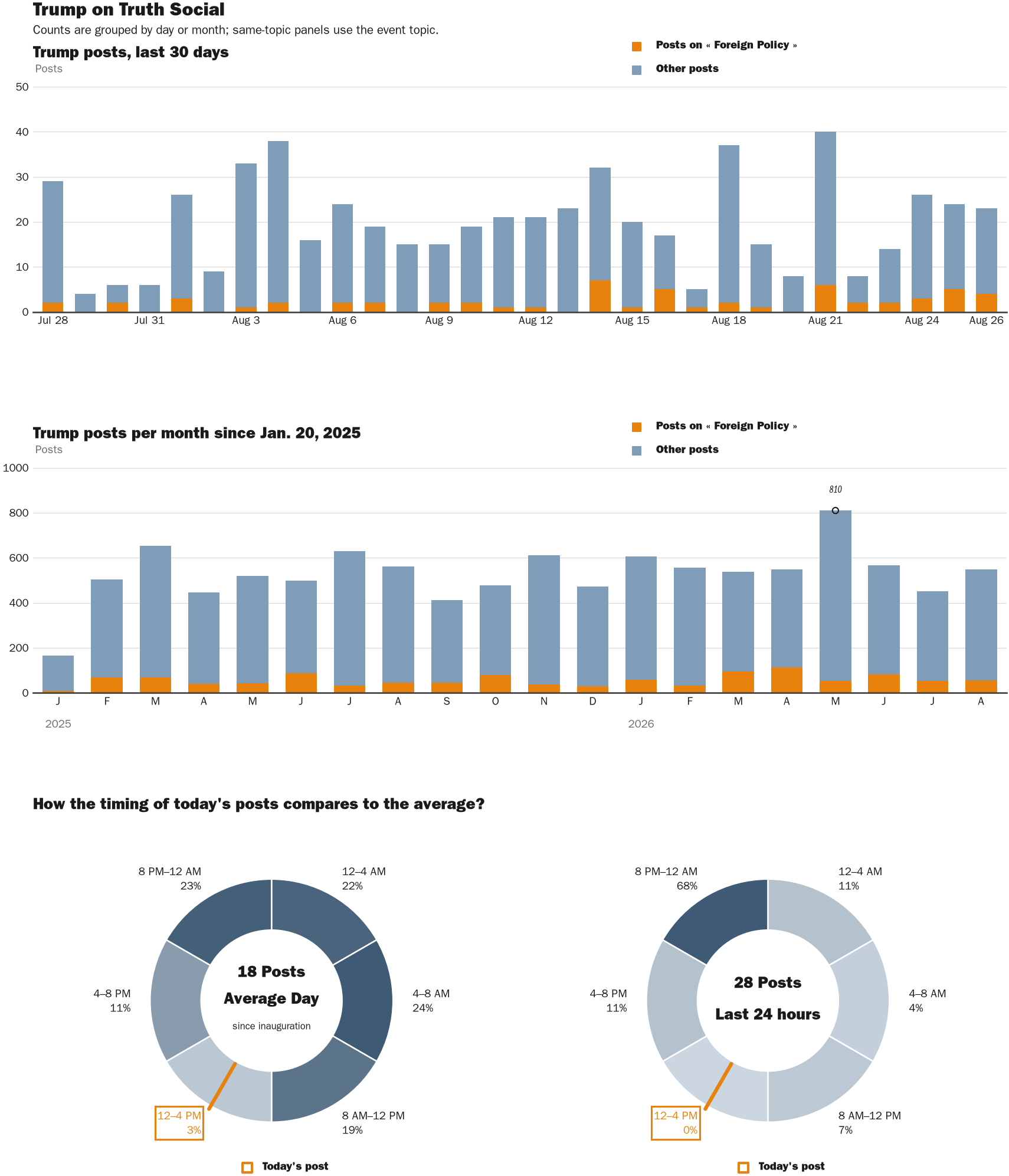 NewsFindr Chart Maker