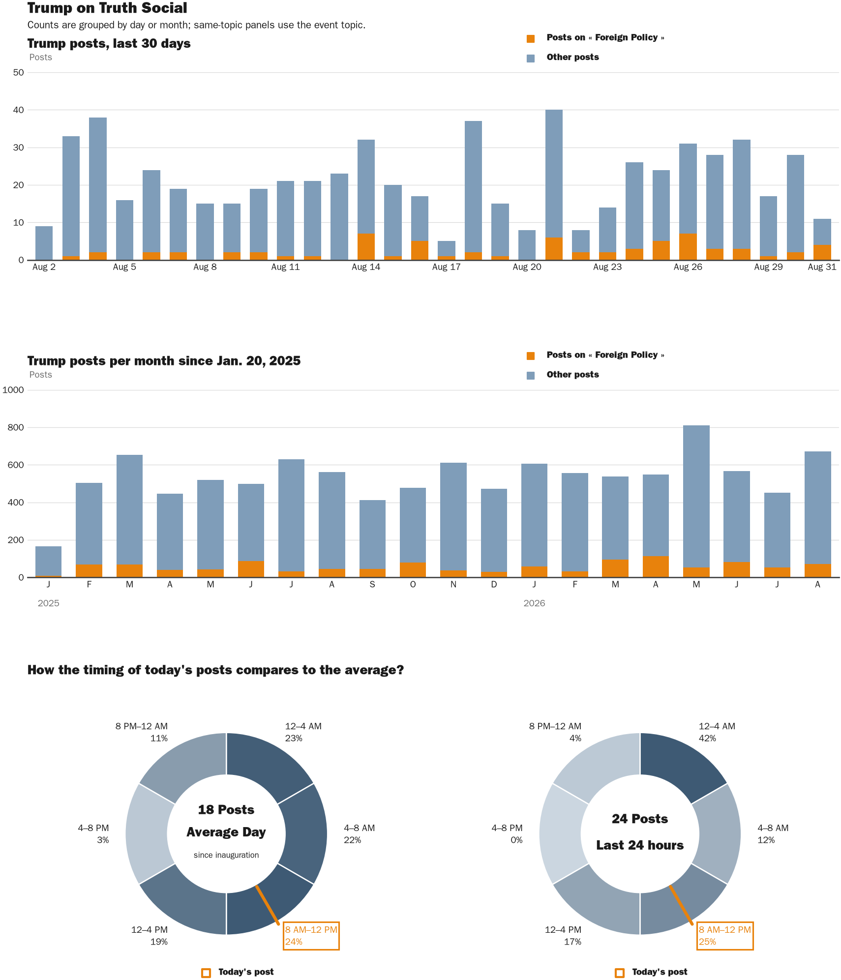NewsFindr Chart Maker
