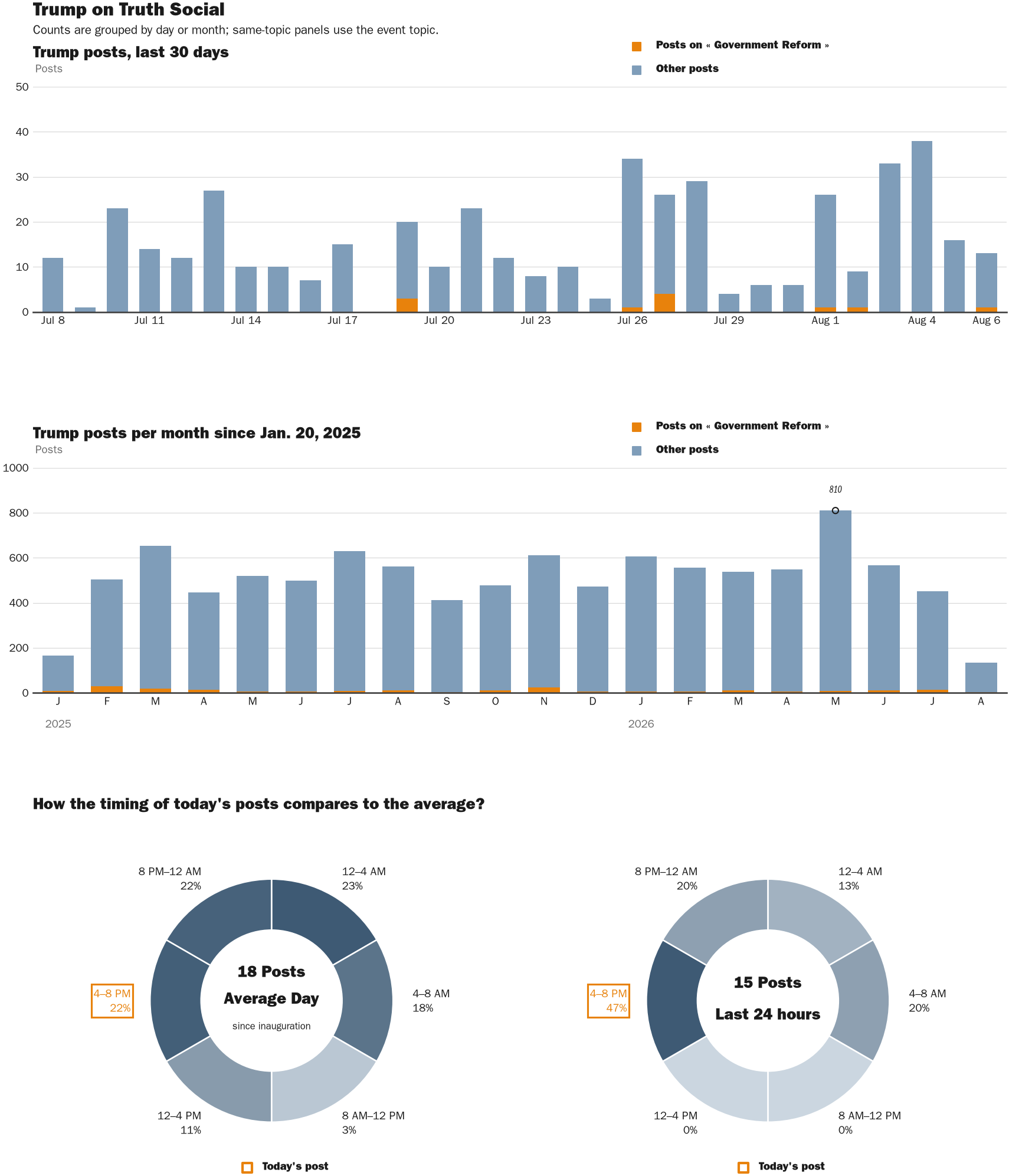NewsFindr Chart Maker